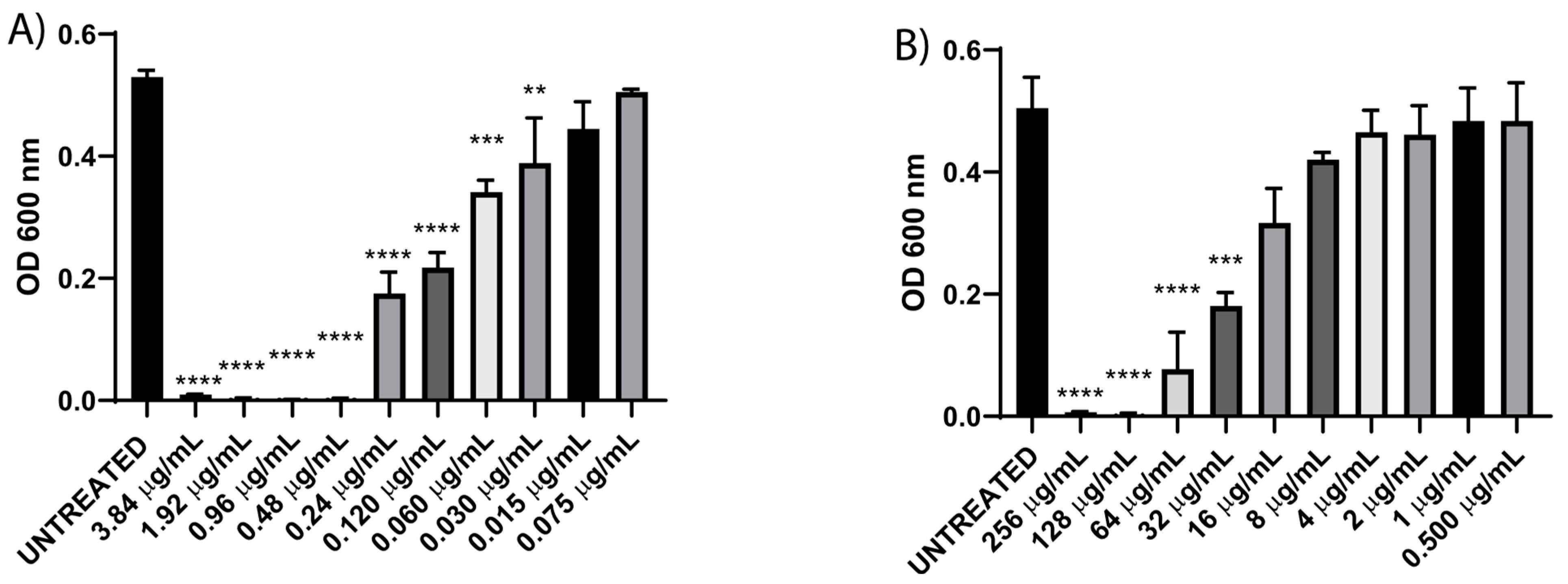 Diseases 13 00154 g002