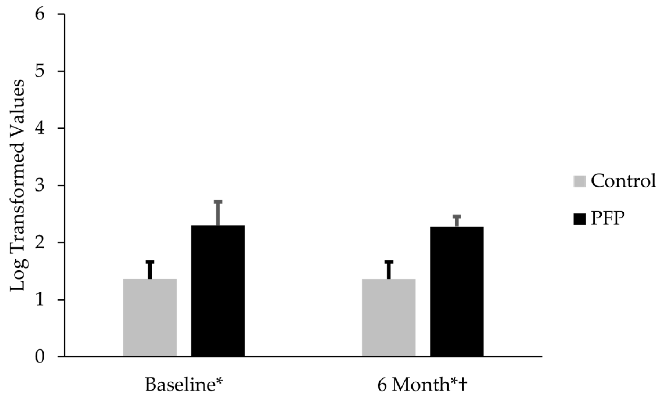 Diseases 13 00155 g002