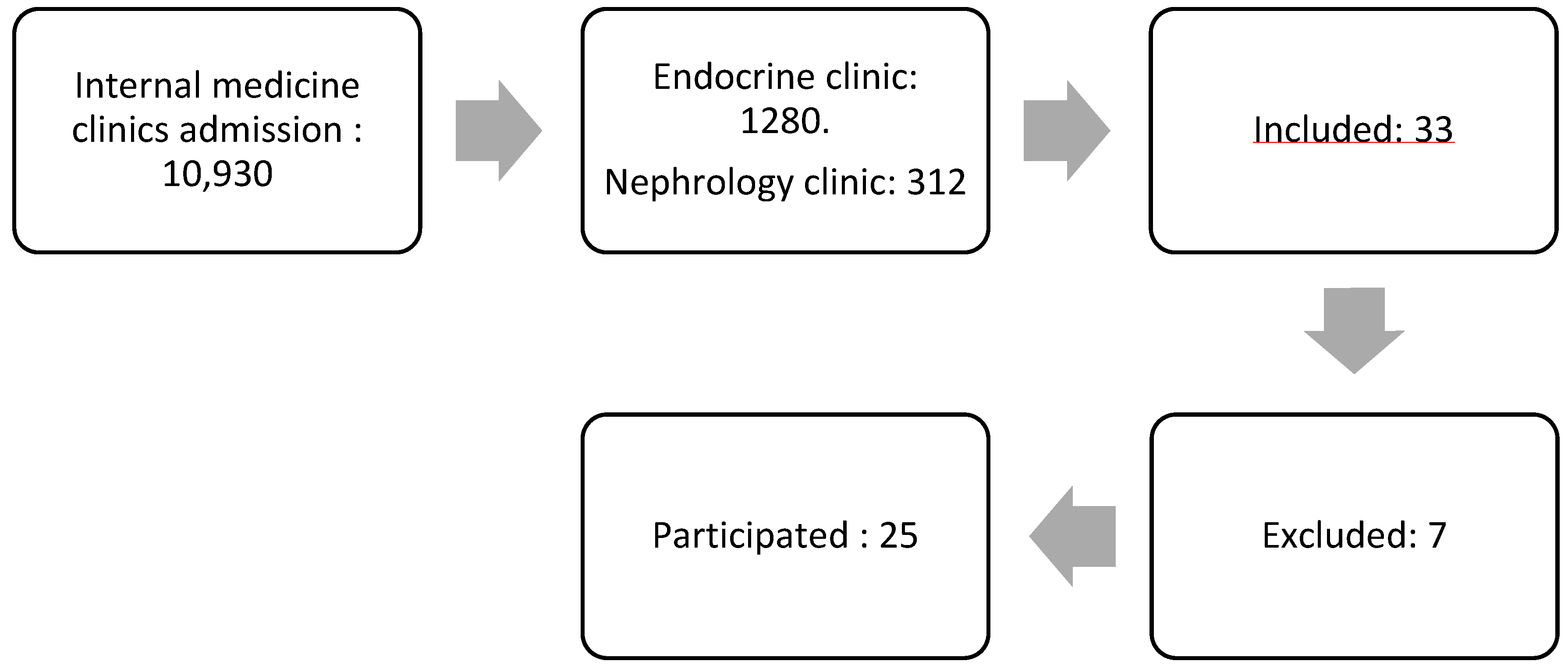 Diseases 13 00159 g001
