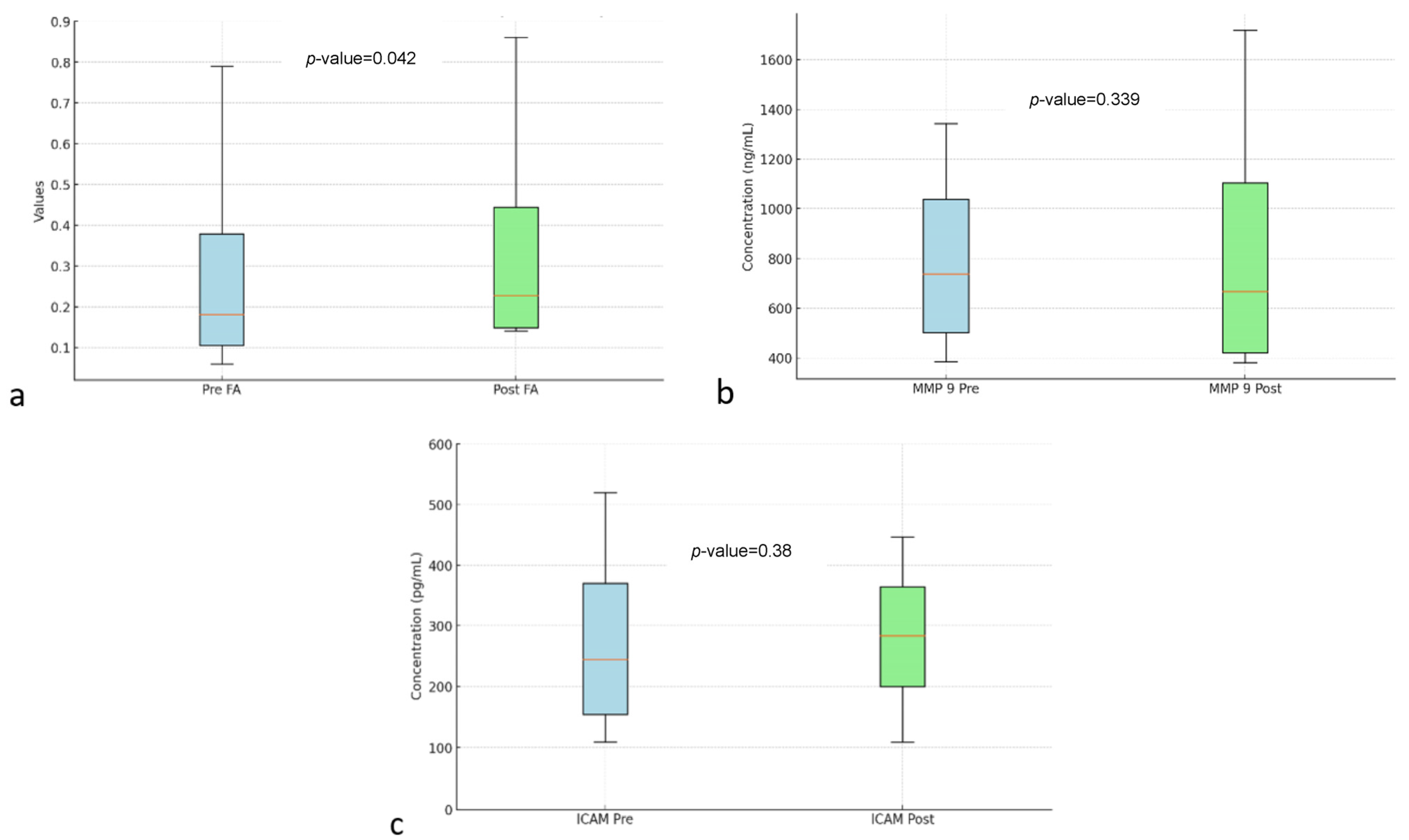 Diseases 13 00159 g003