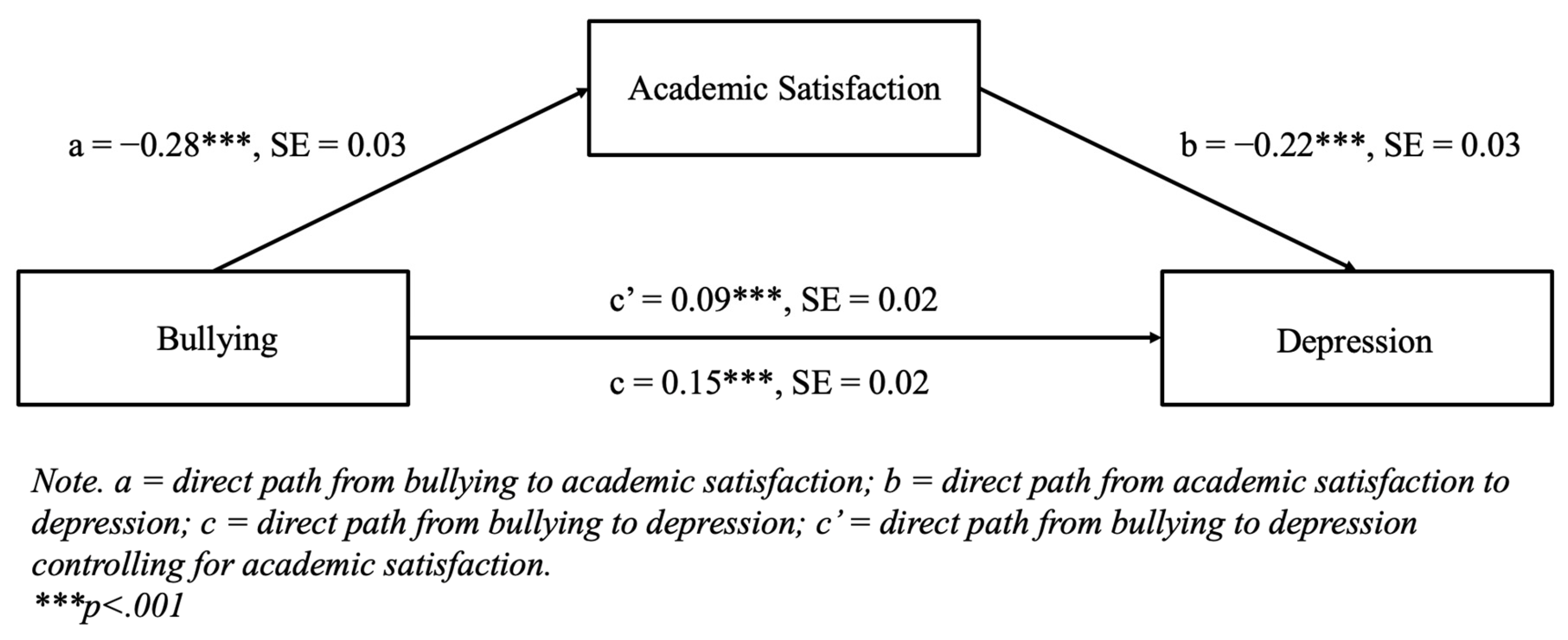 Diseases 13 00165 g001