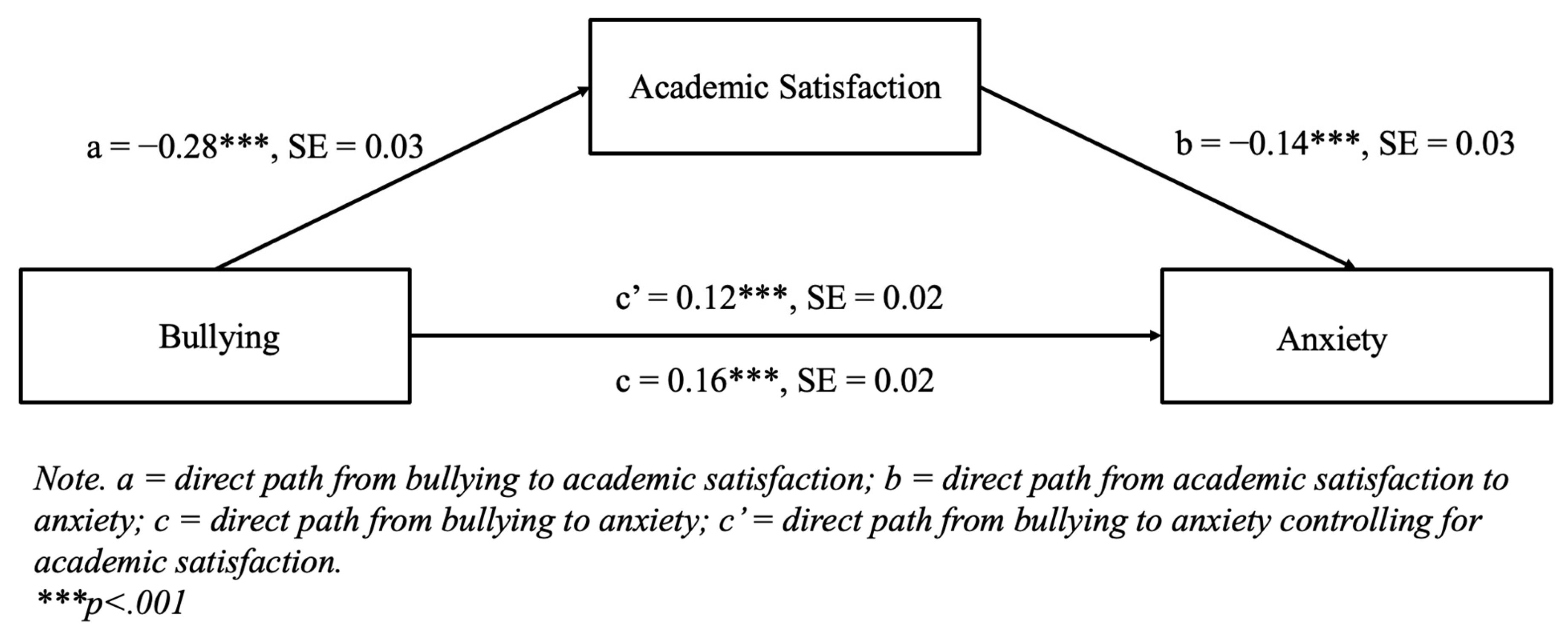 Diseases 13 00165 g002