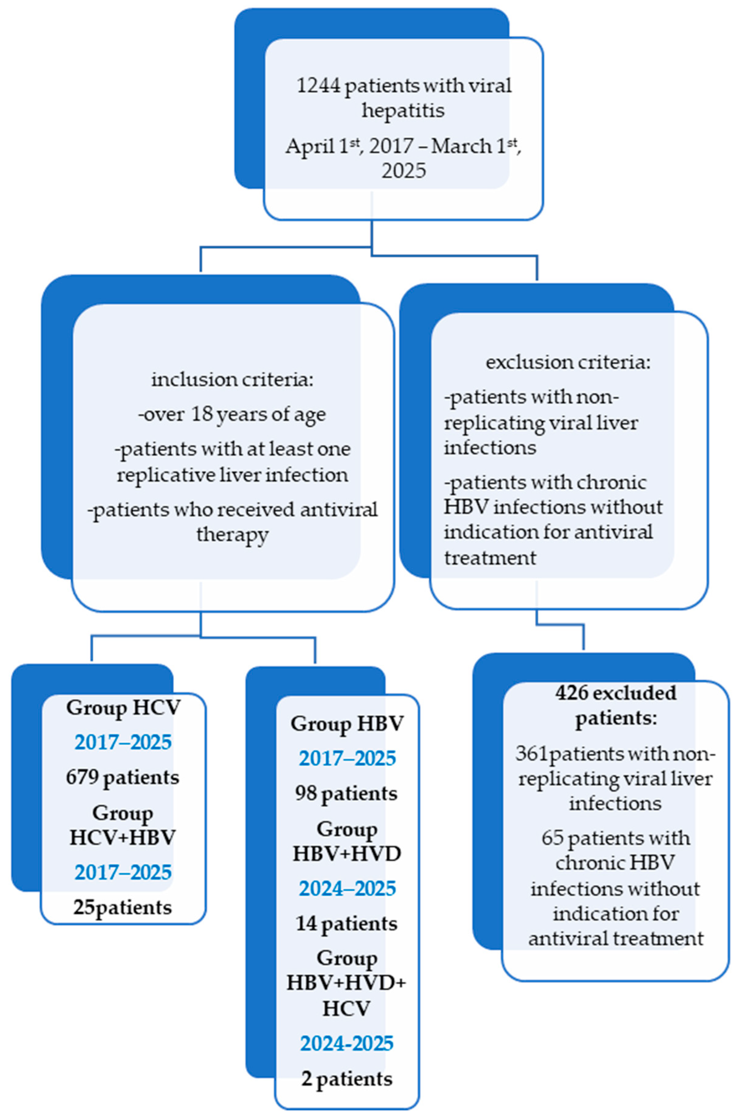 Diseases 13 00168 g001