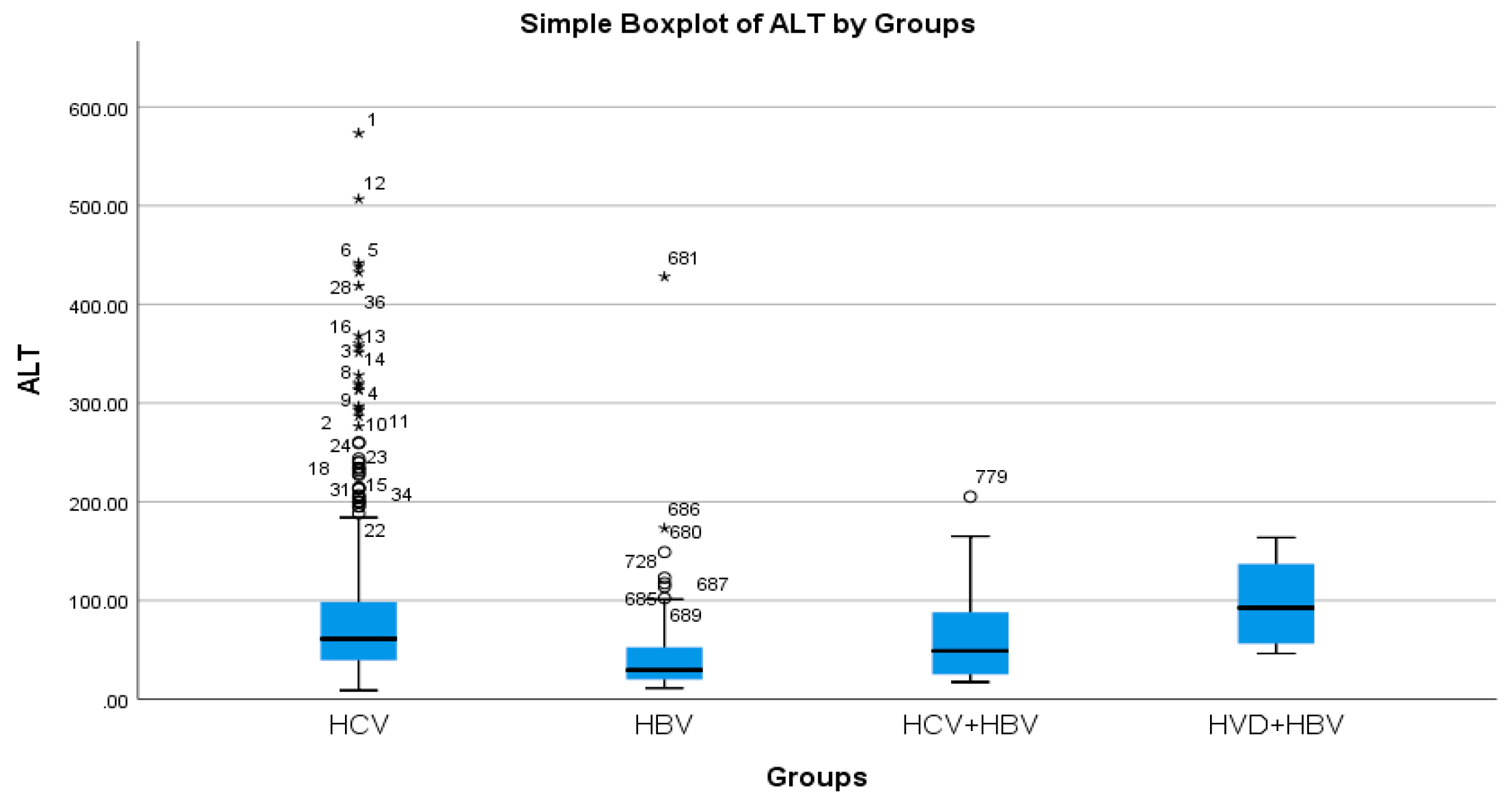 Diseases 13 00168 g003