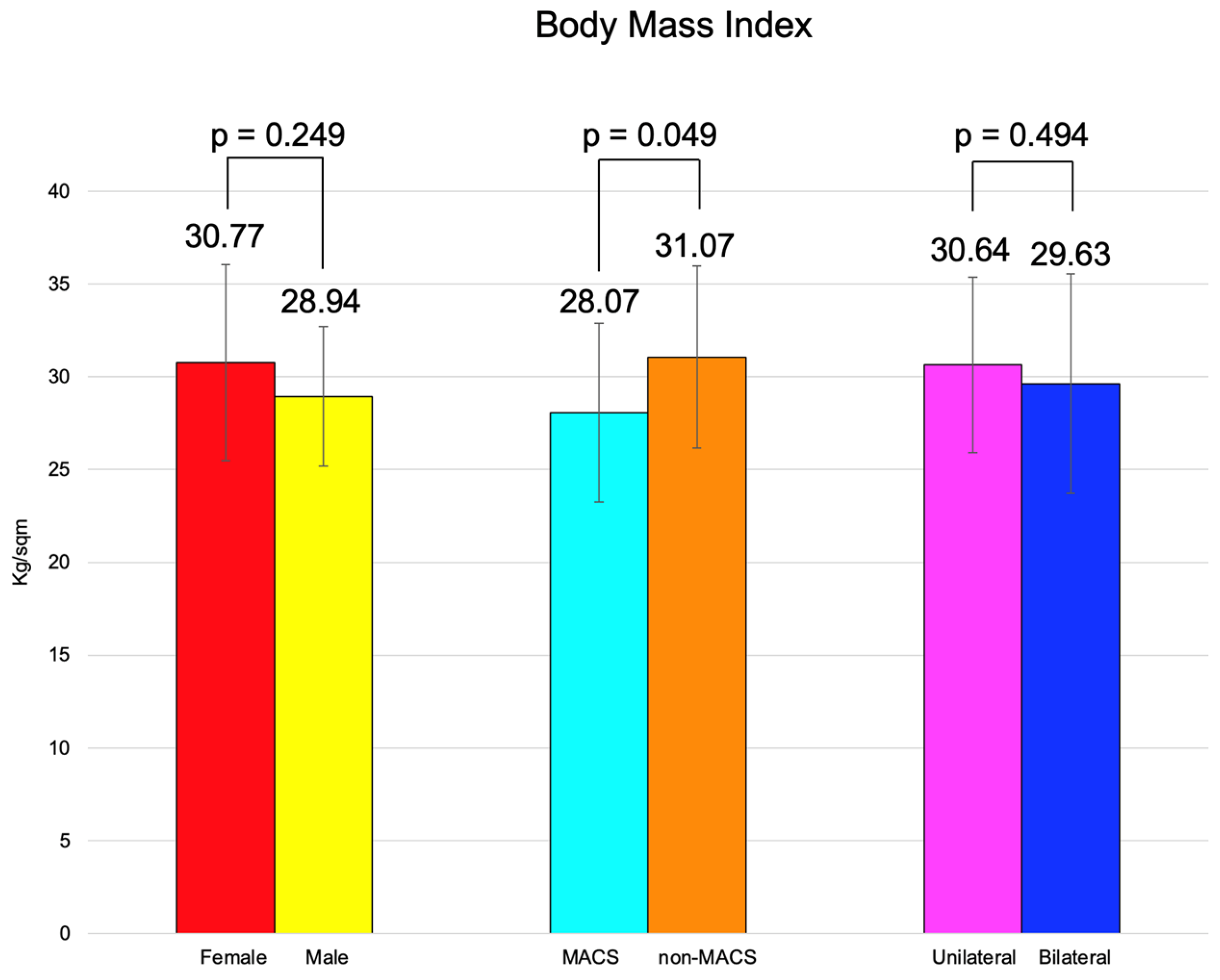 Diseases 13 00169 g002