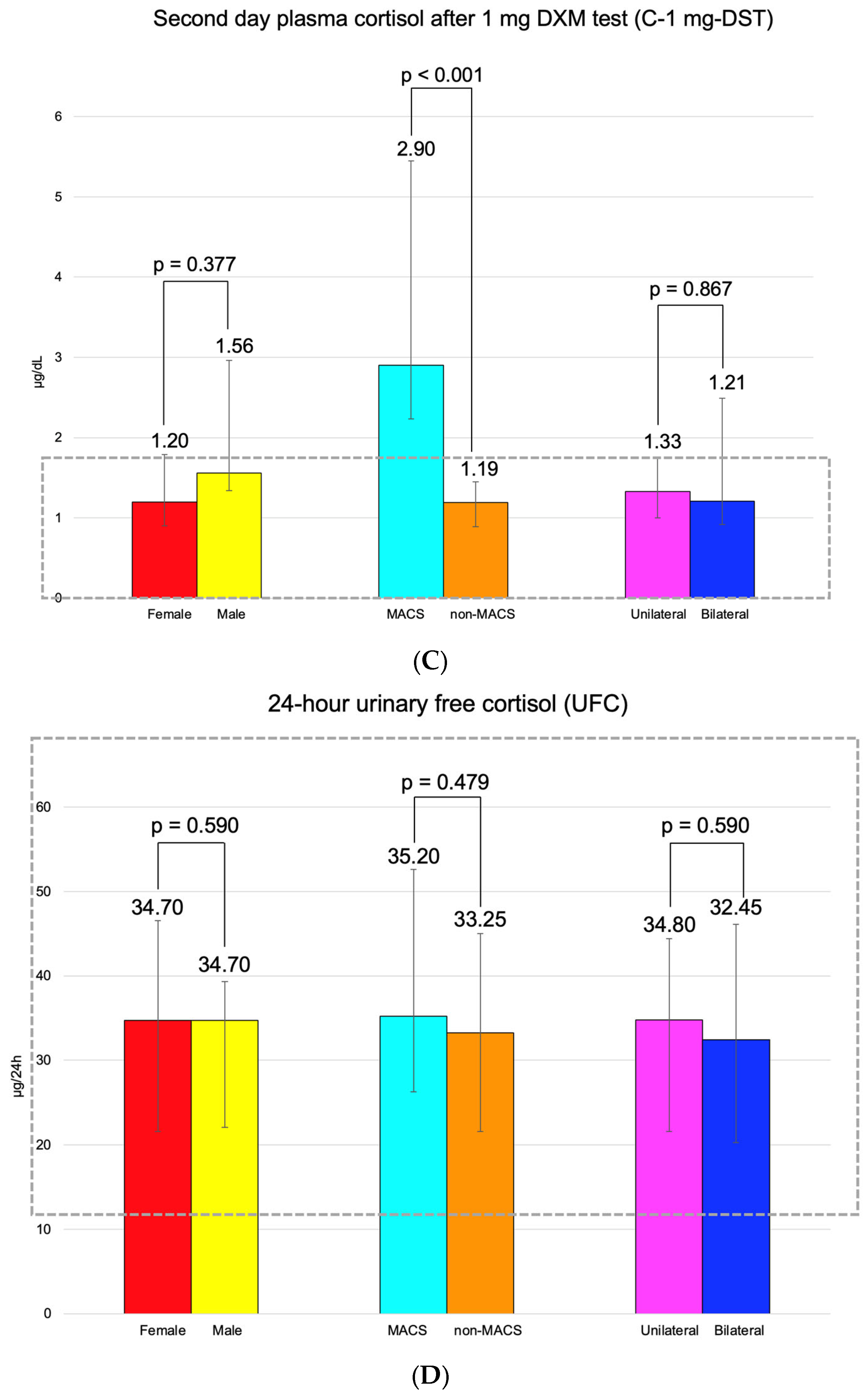 Diseases 13 00169 g003b