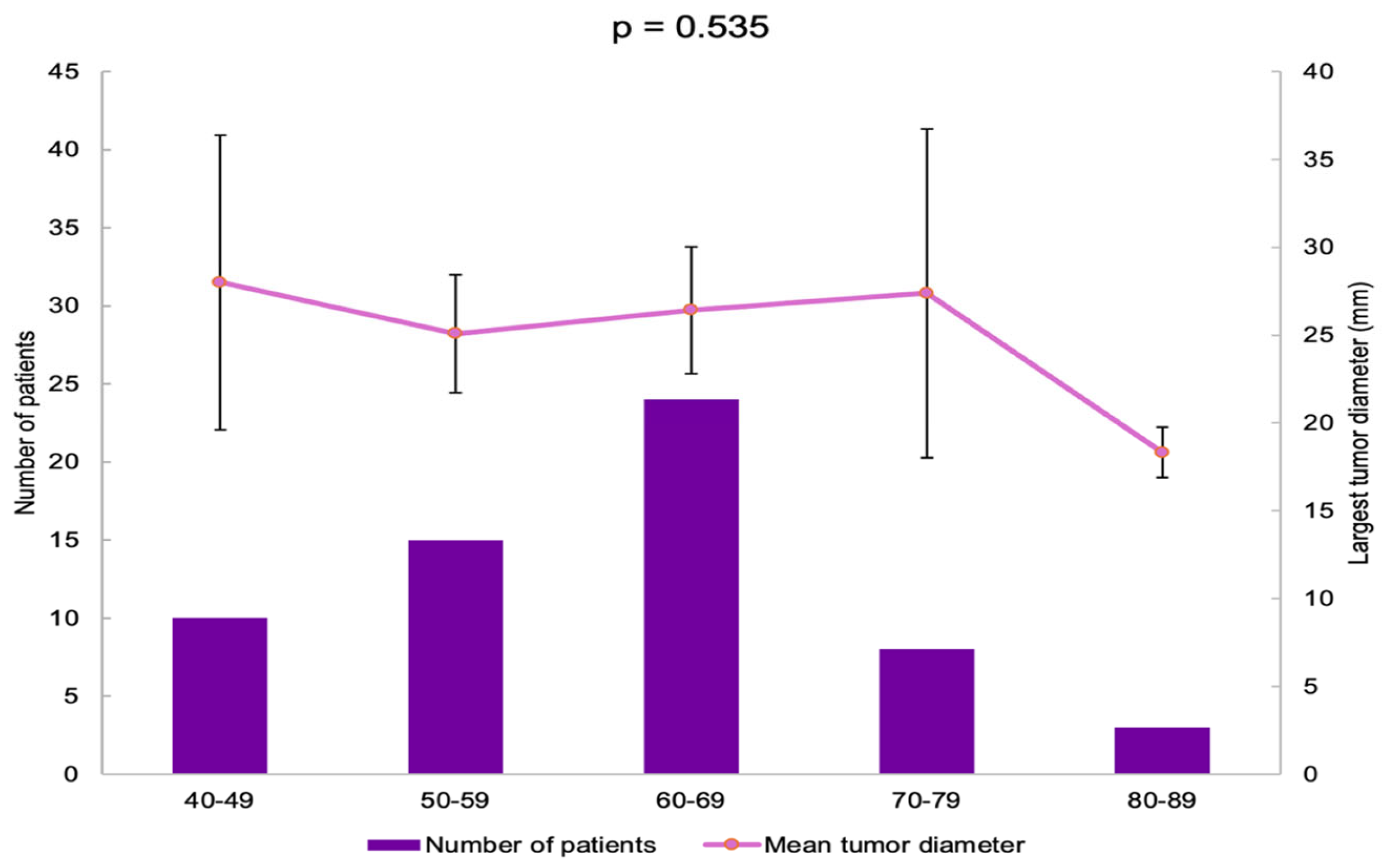 Diseases 13 00169 g004