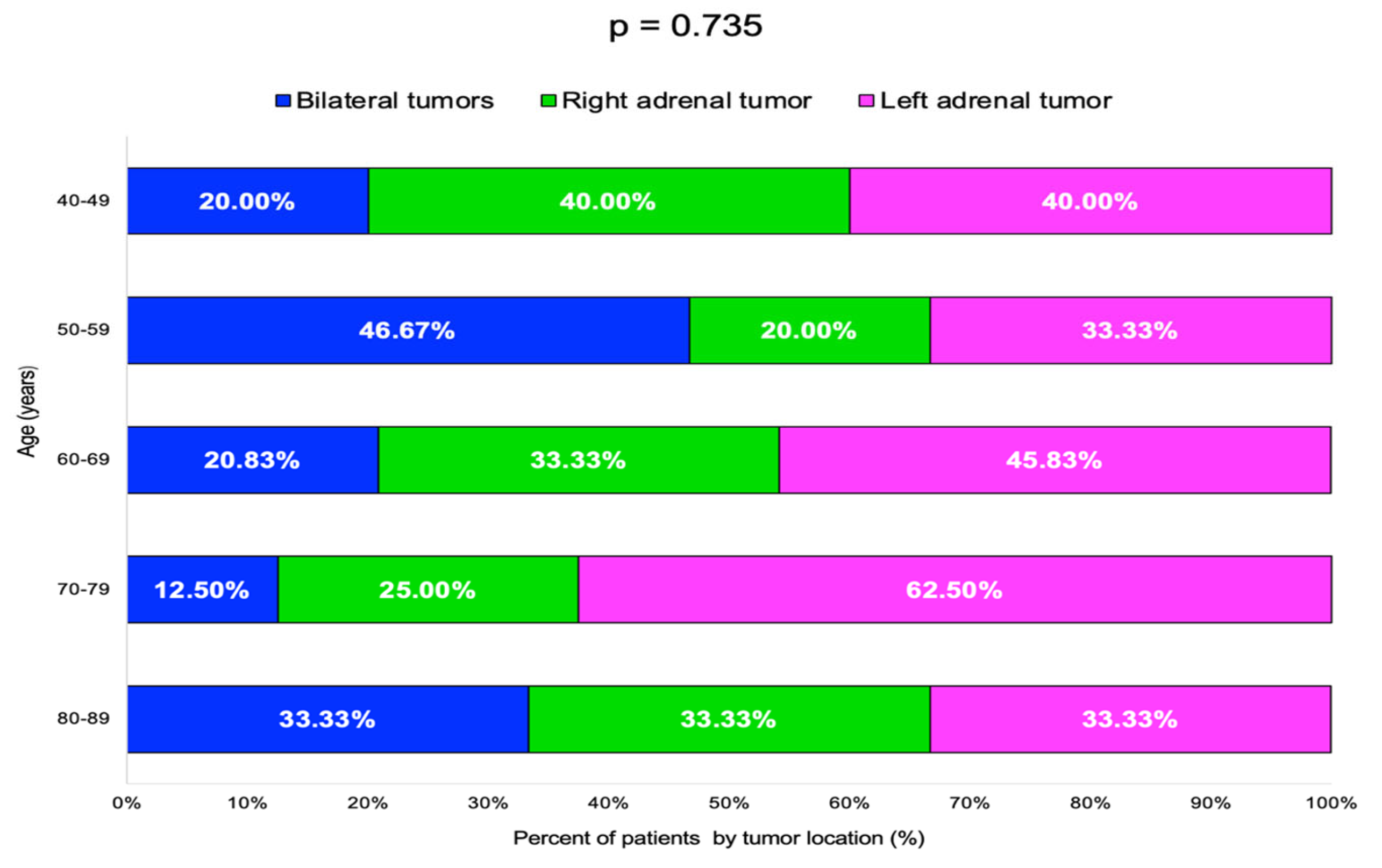 Diseases 13 00169 g005