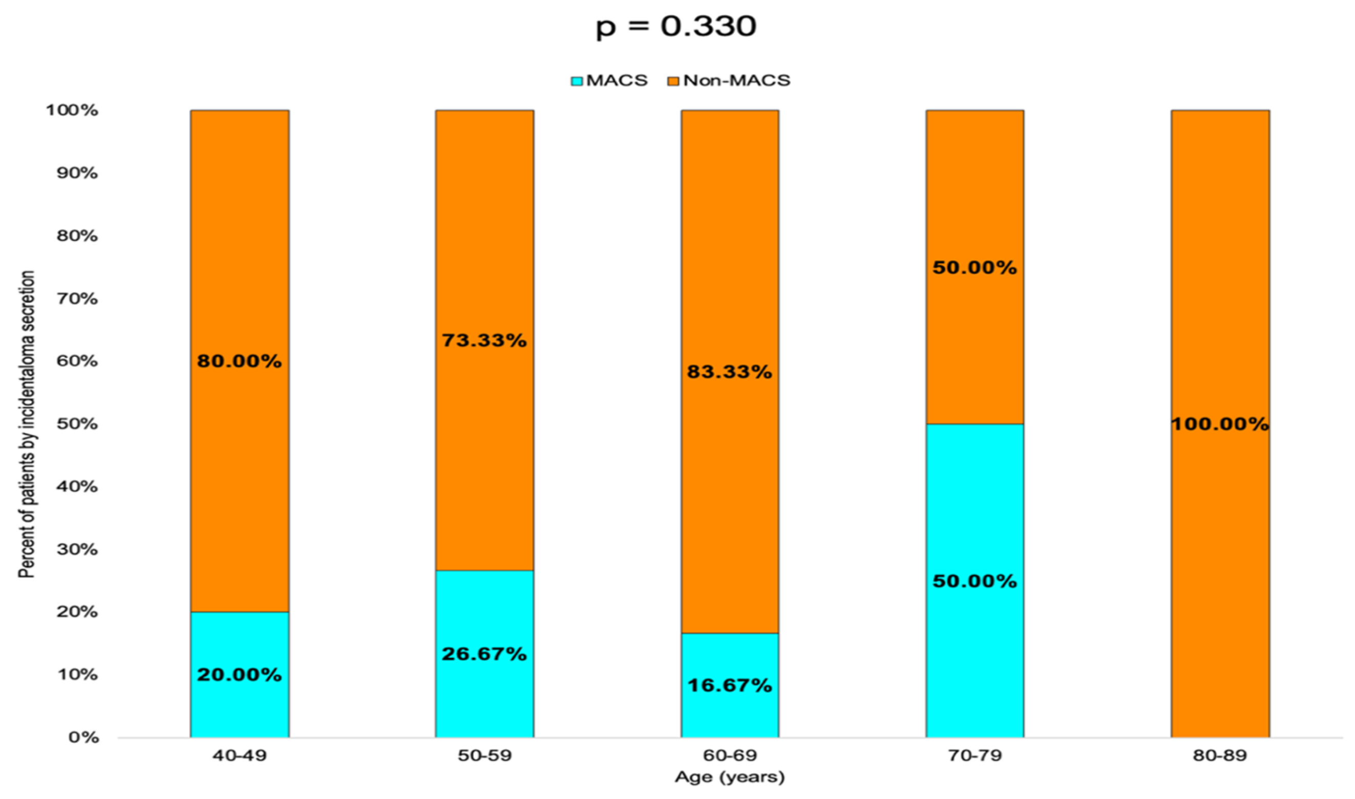 Diseases 13 00169 g006