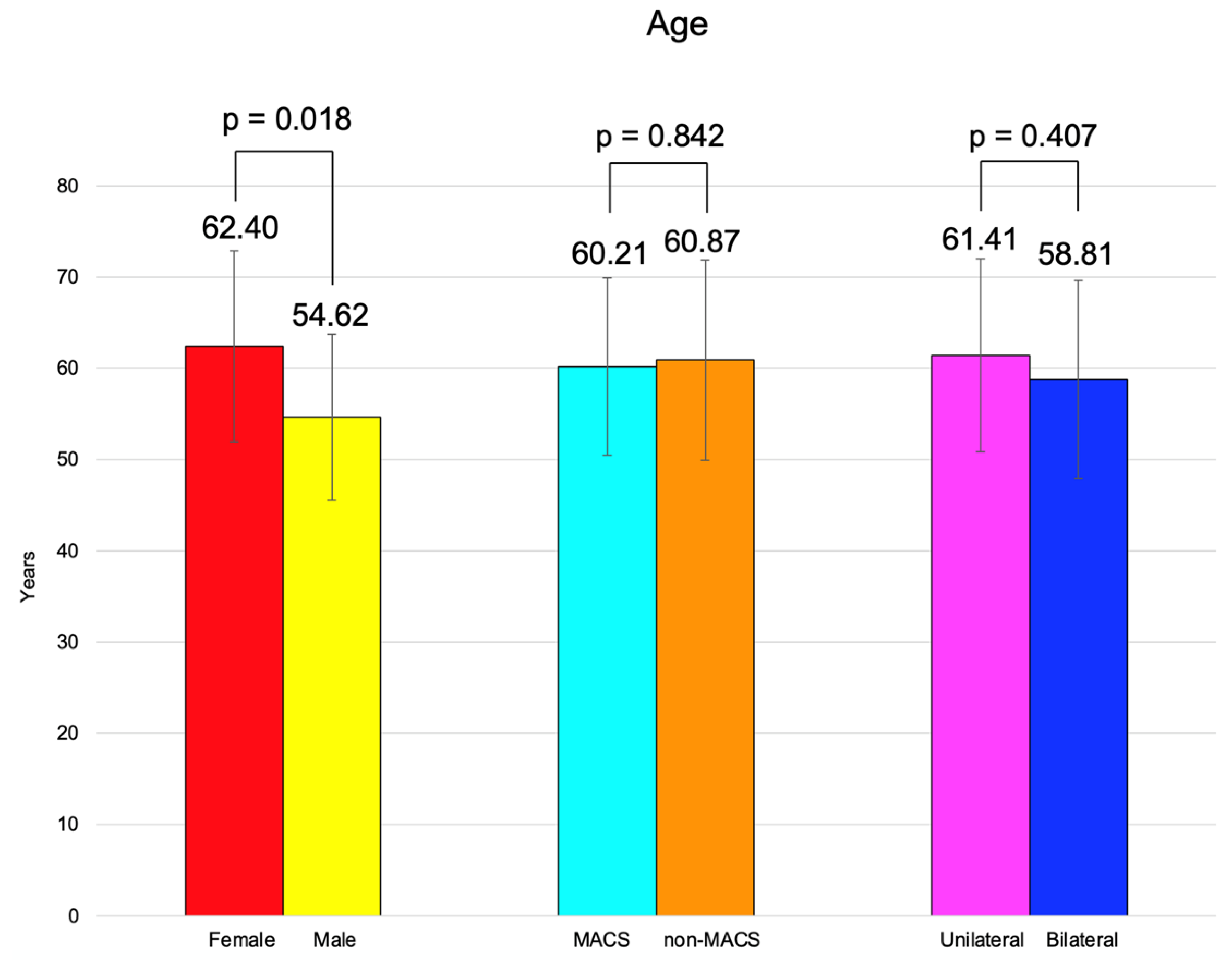 Diseases 13 00169 g007