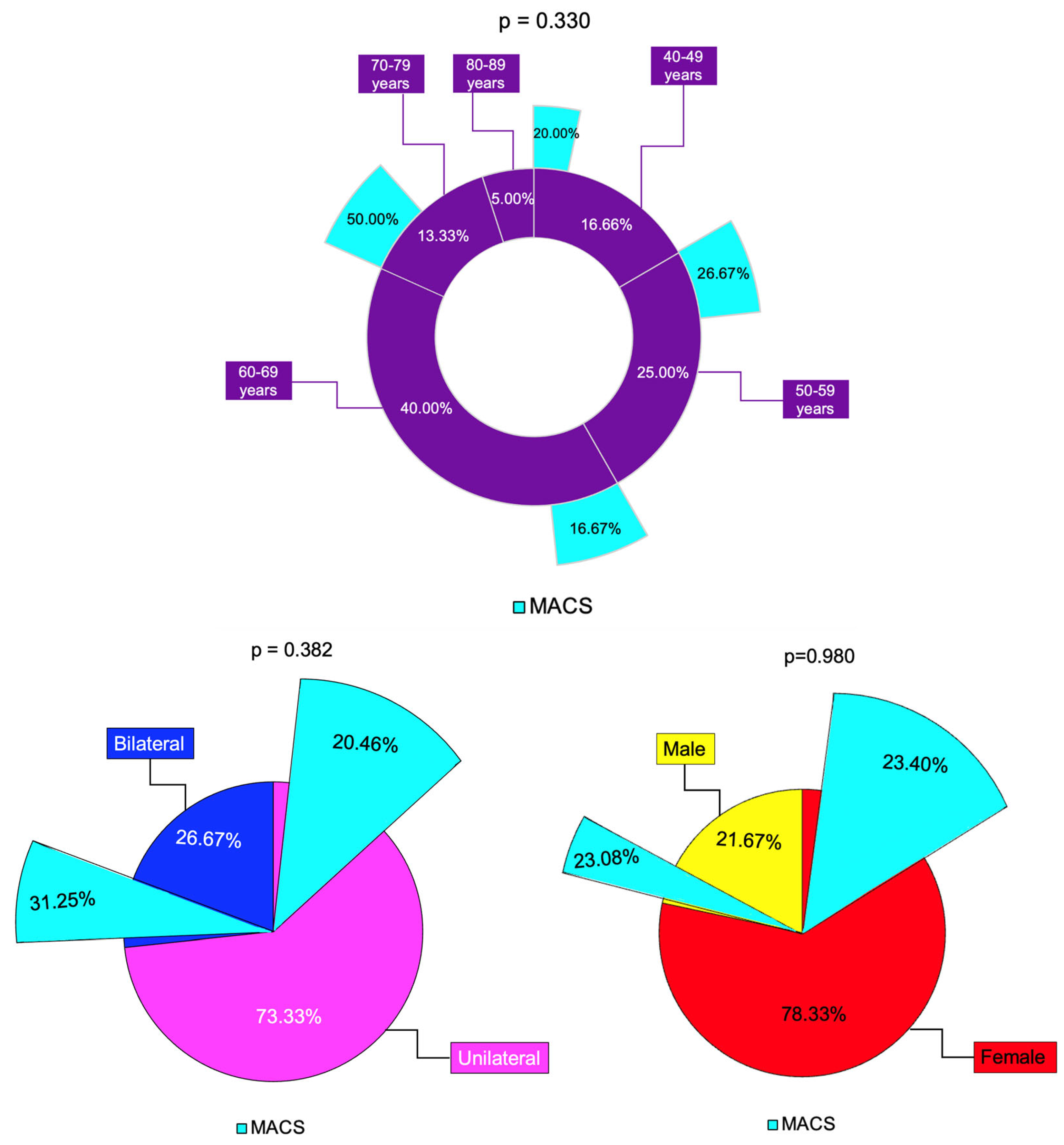 Diseases 13 00169 g008