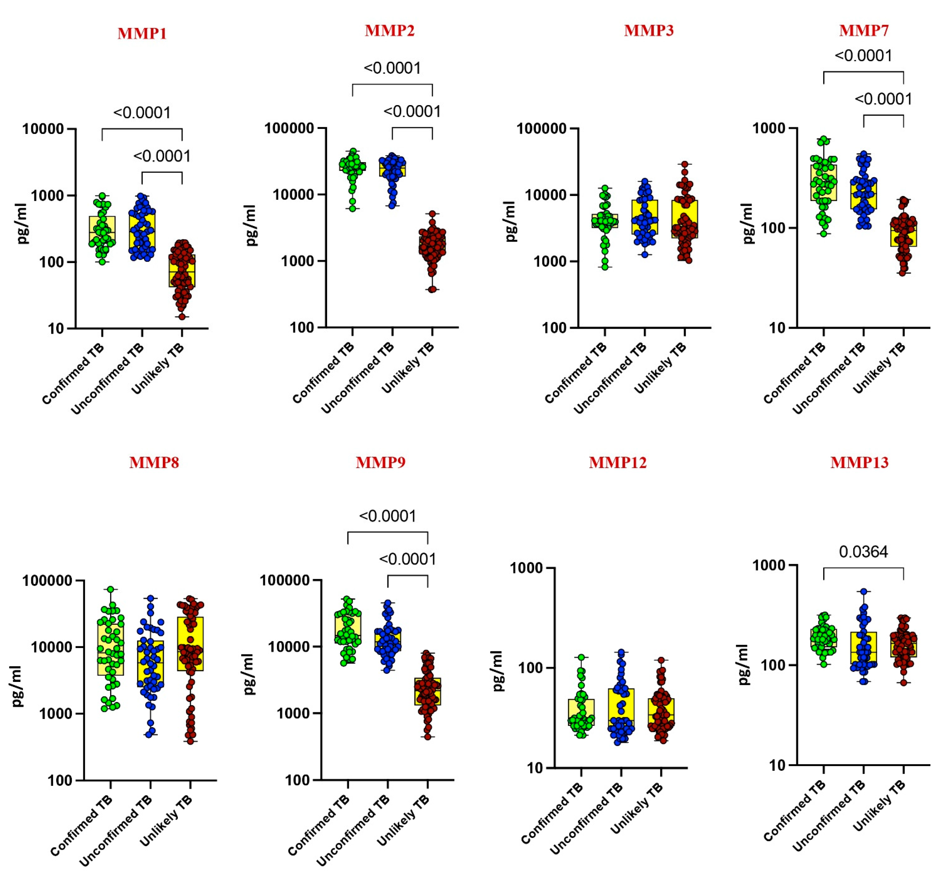 Diseases 13 00171 g001