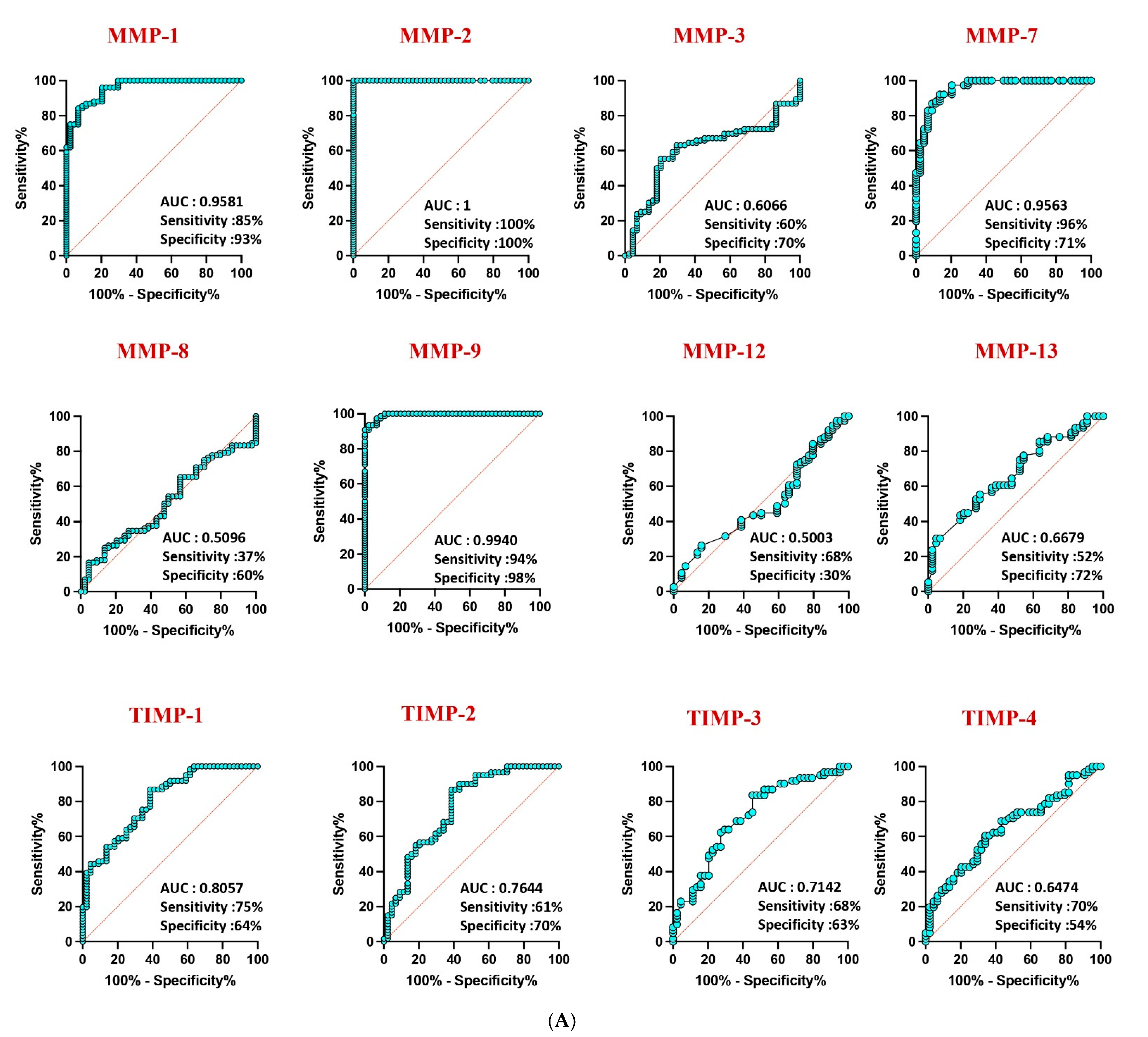 Diseases 13 00171 g004a