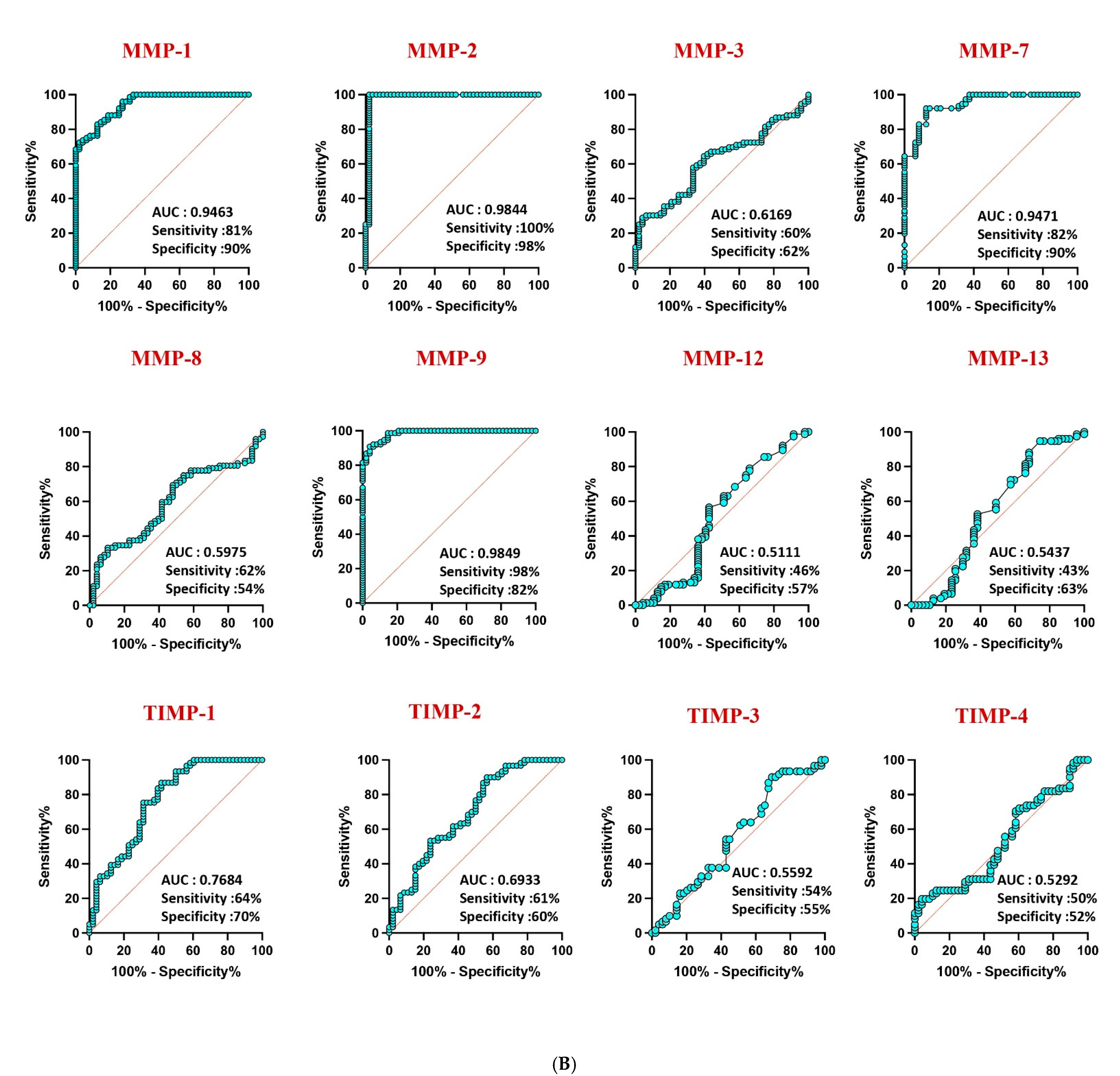 Diseases 13 00171 g004b