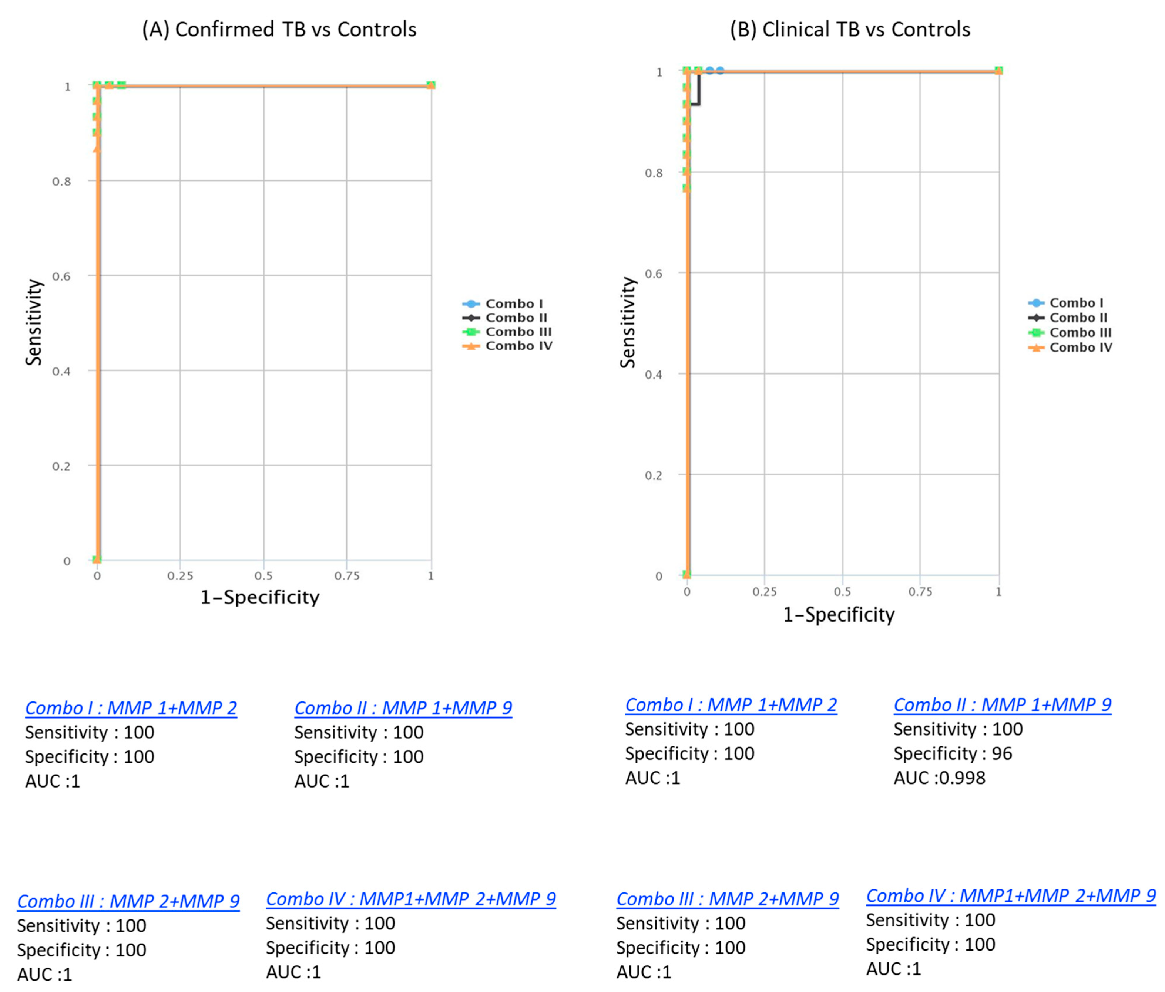 Diseases 13 00171 g005
