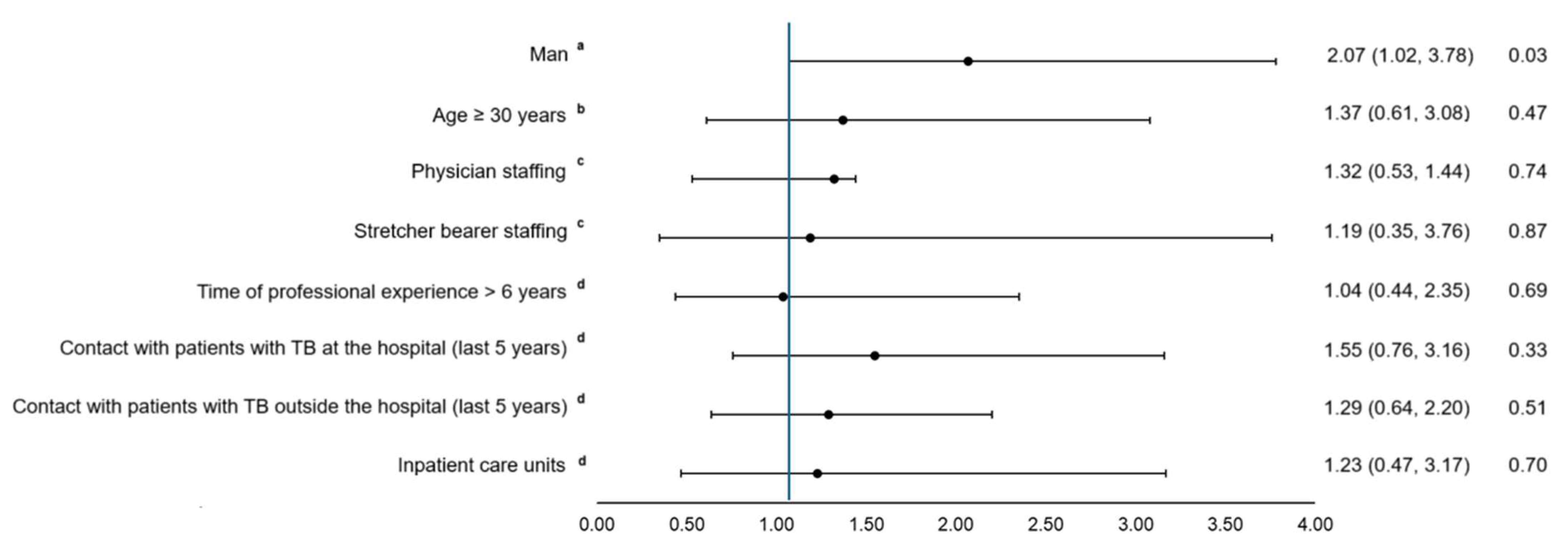 Diseases 13 00173 g001
