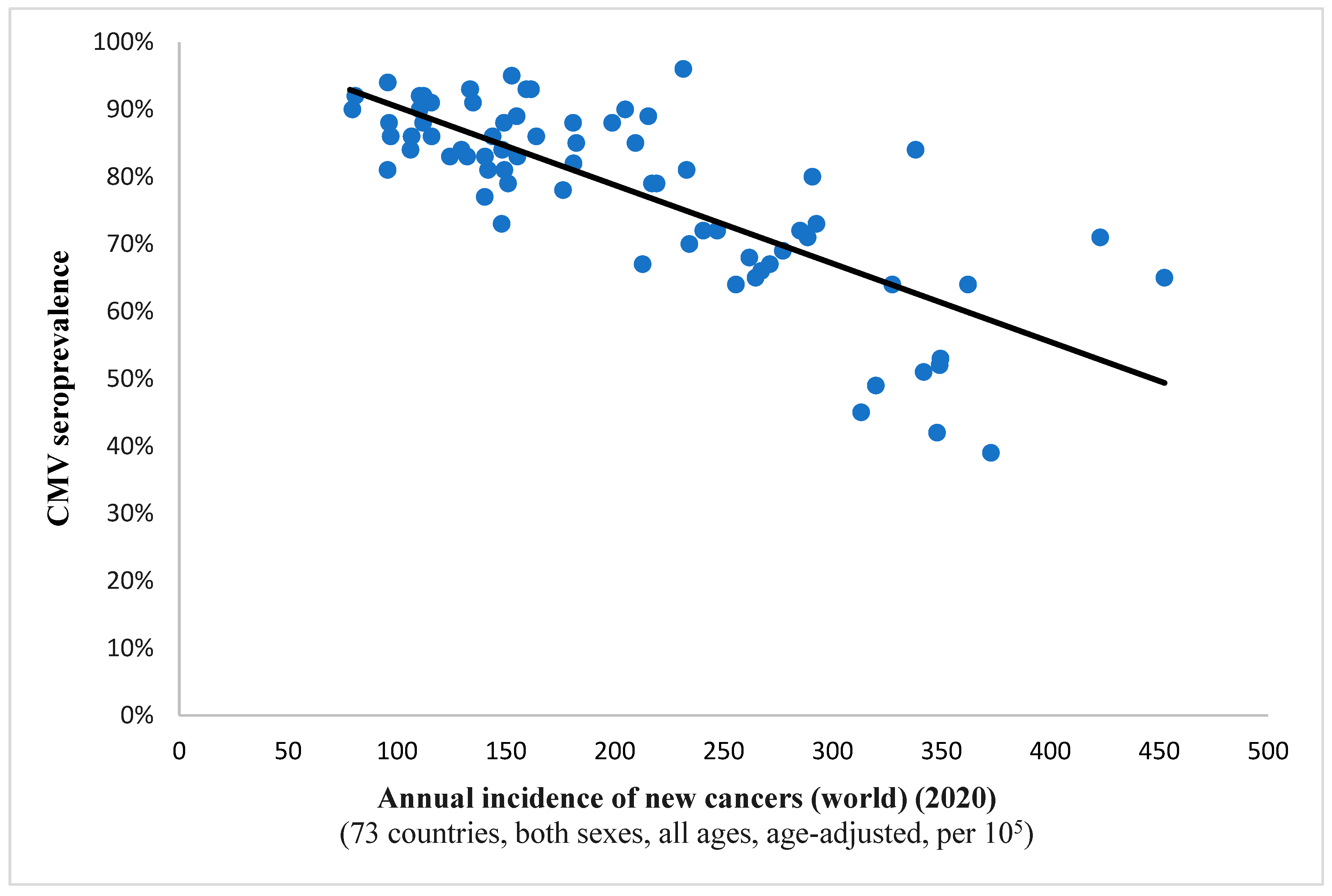 Diseases 13 00181 g001 Diseases 13 00181 g001