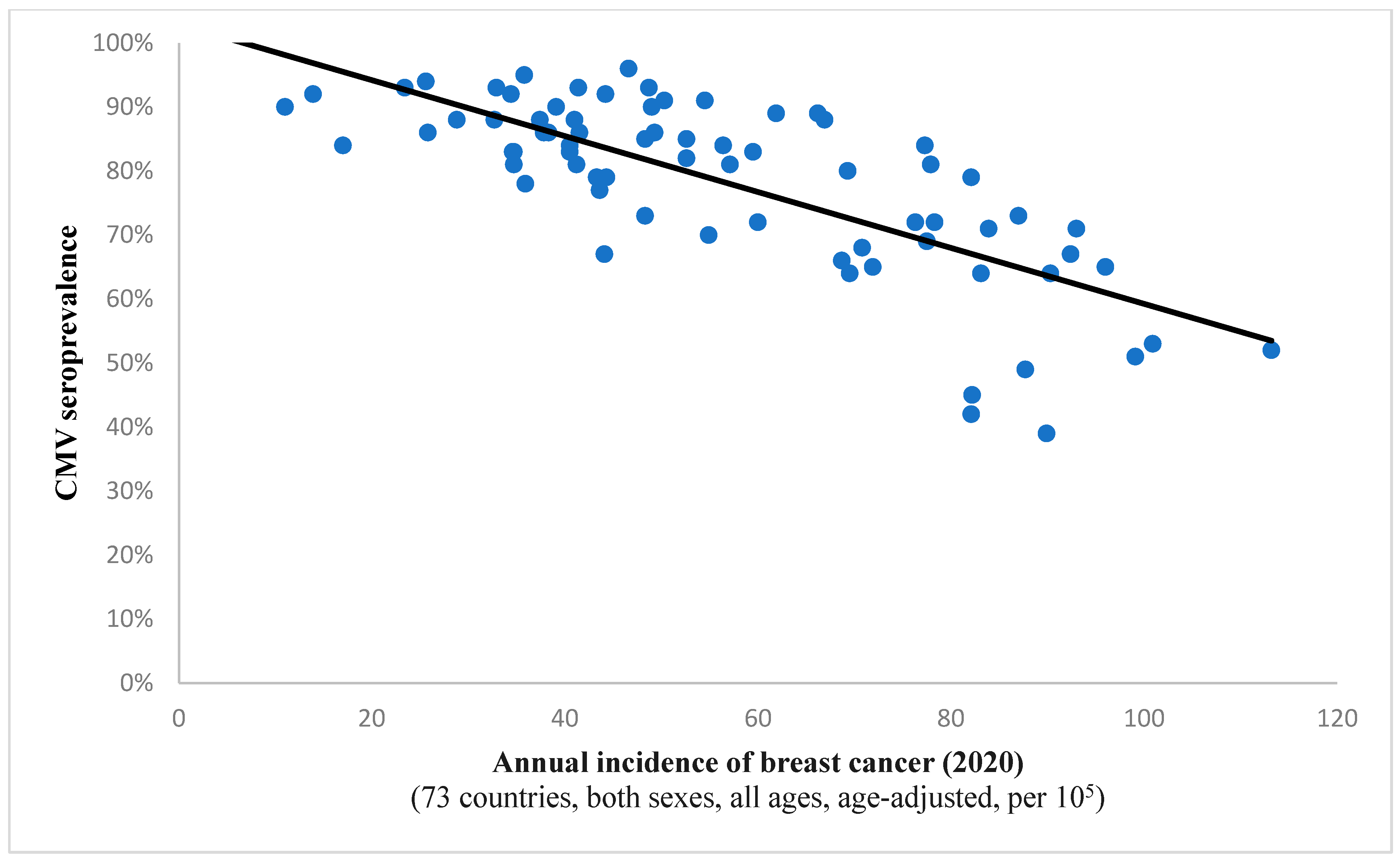 Diseases 13 00181 g002 Diseases 13 00181 g002