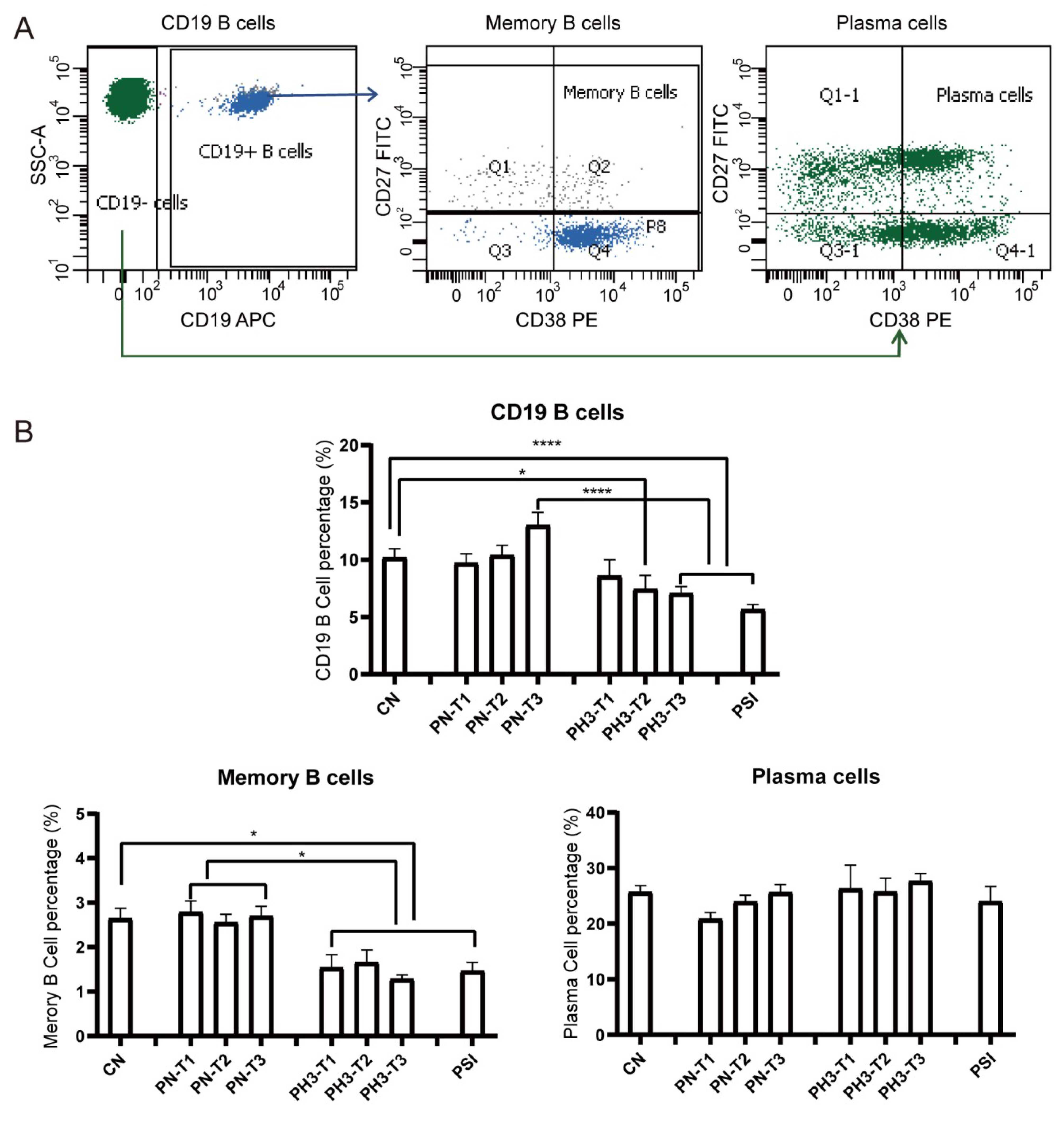Diseases 13 00182 g003