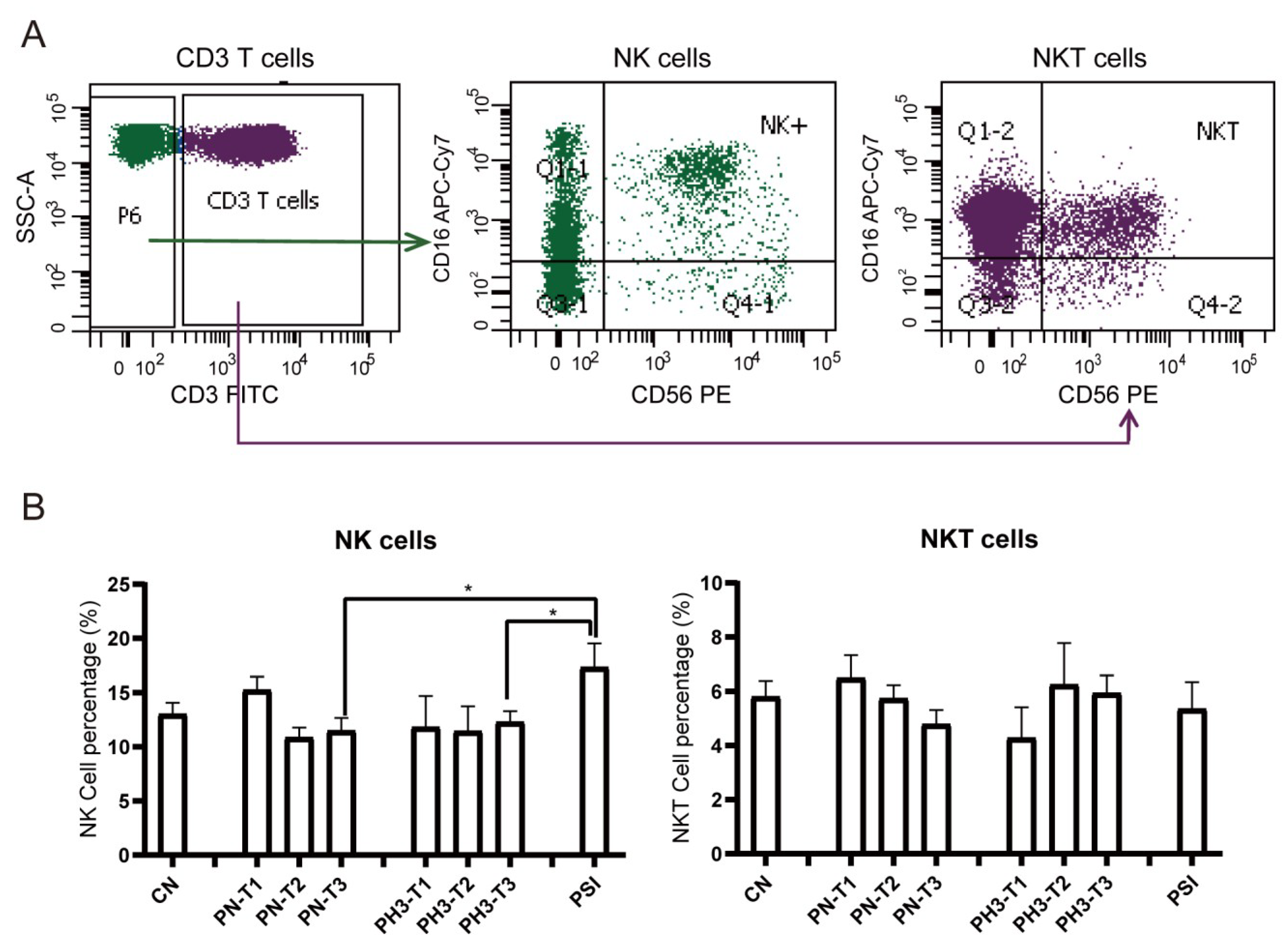 Diseases 13 00182 g004