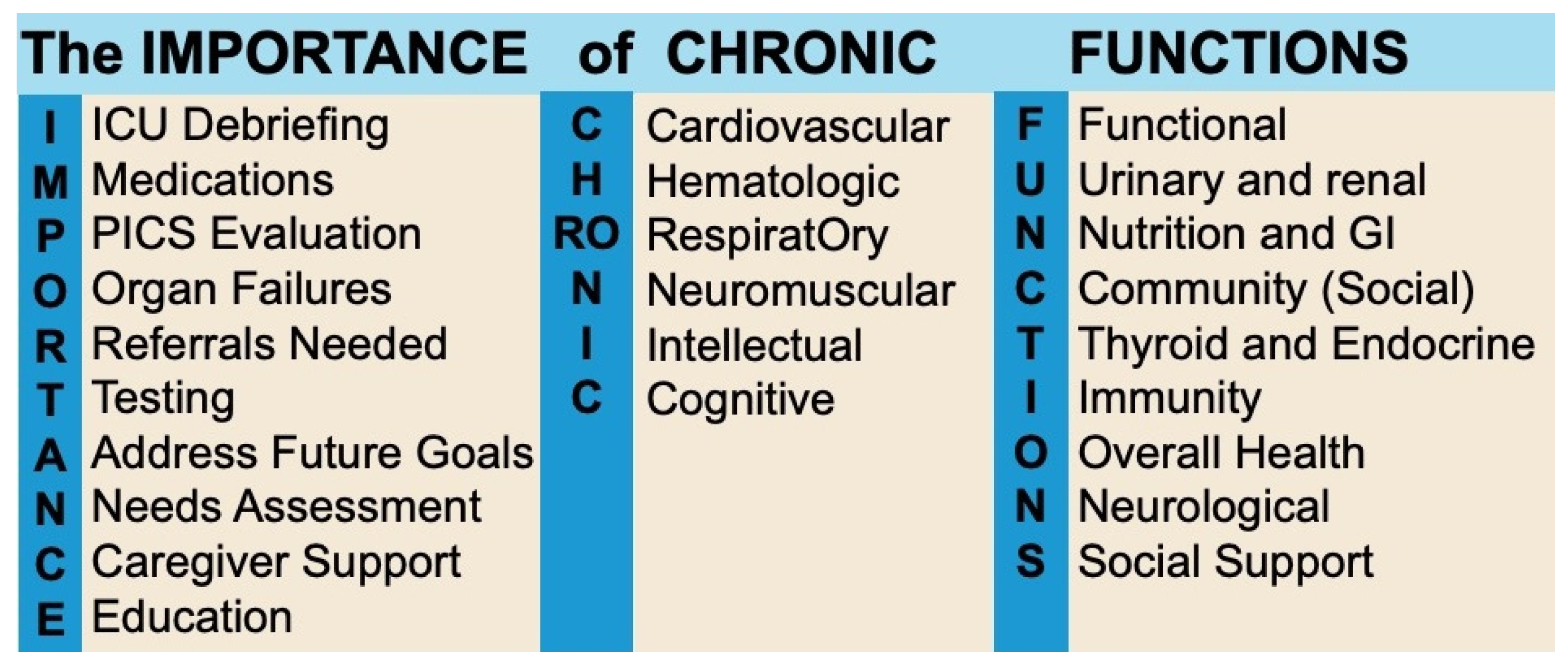 Diseases 13 00183 g003