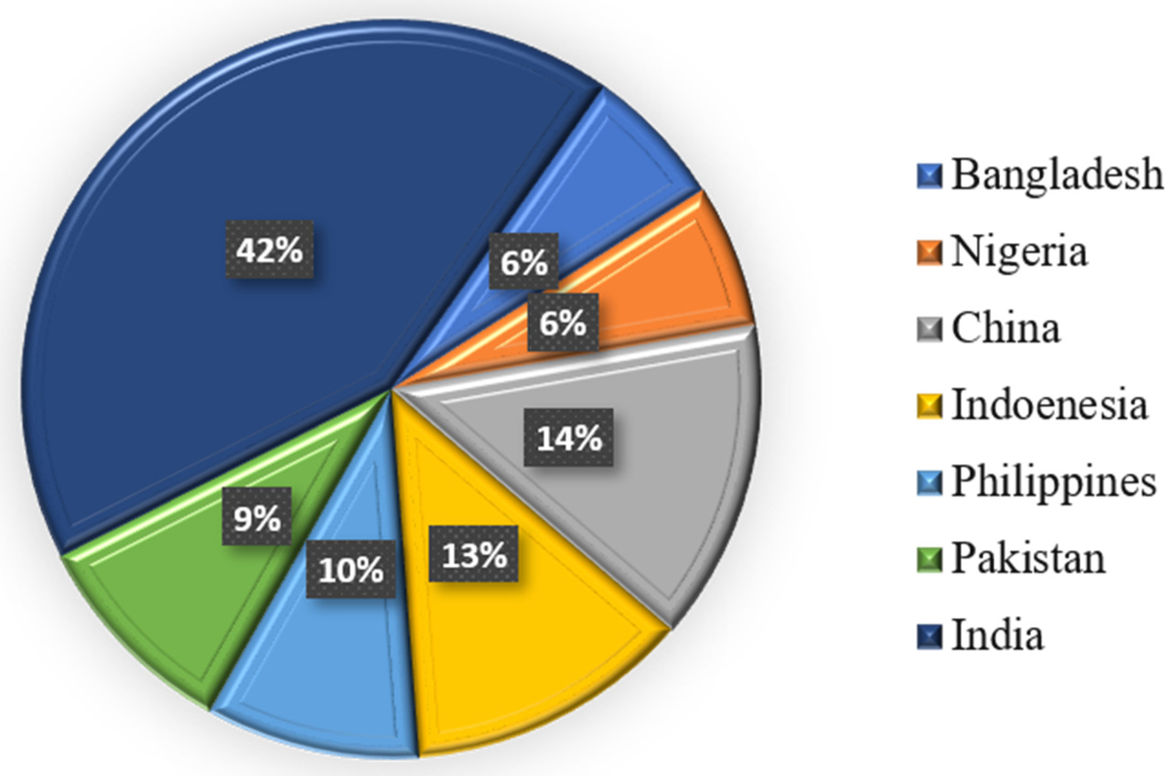 Diseases 13 00184 g001