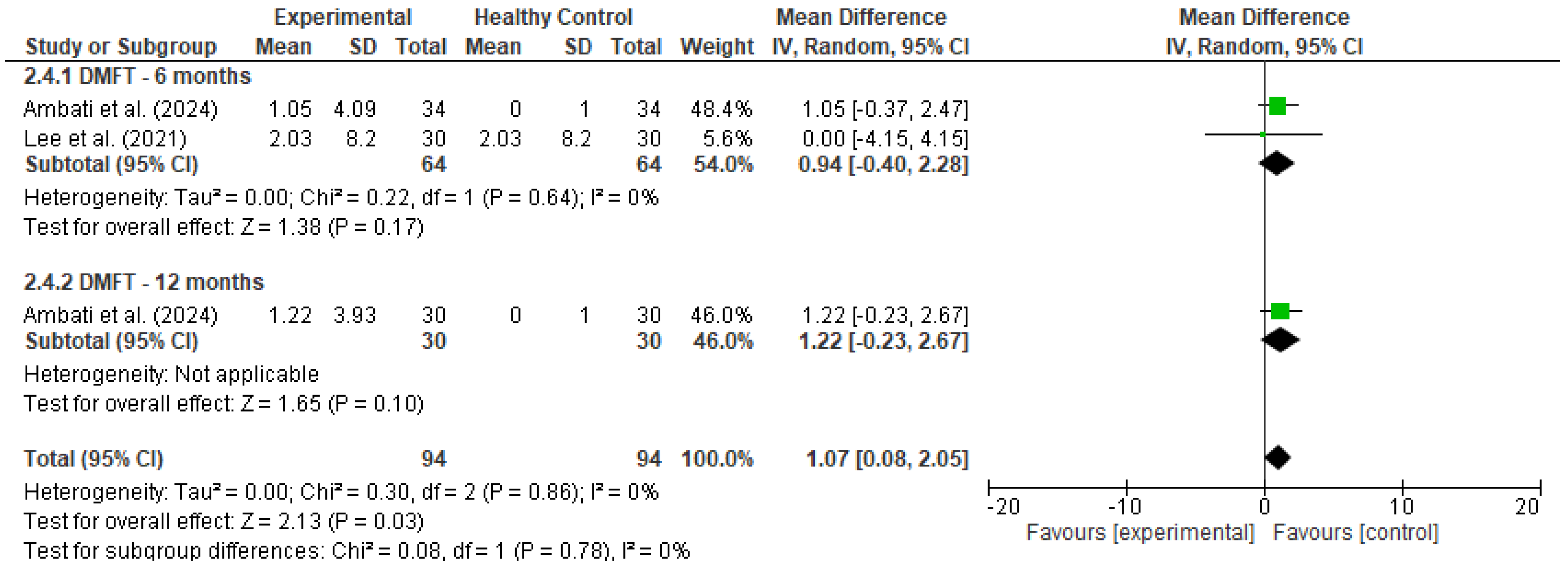Diseases 13 00186 g003