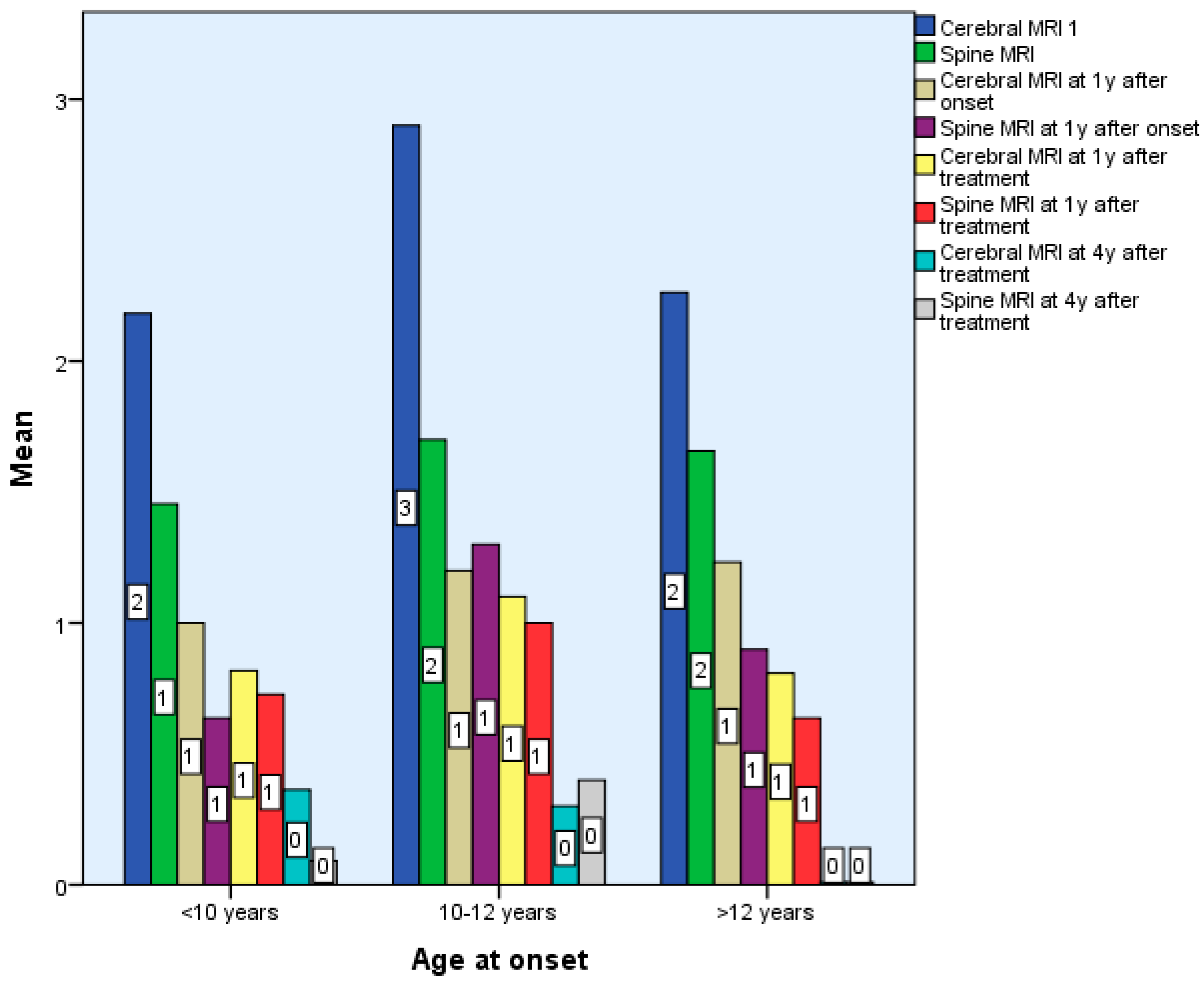 Diseases 13 00193 g002