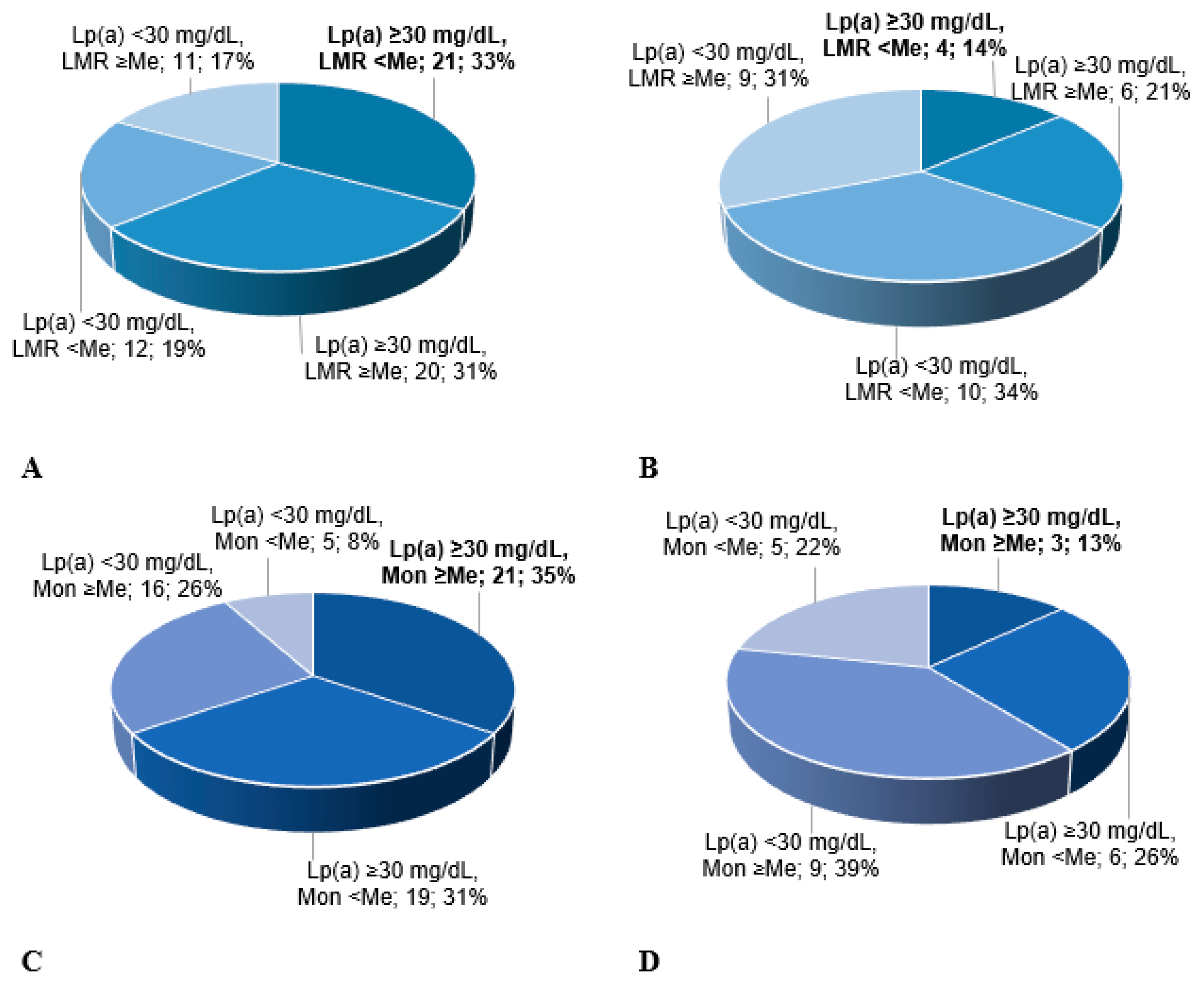 Diseases 13 00196 g002
