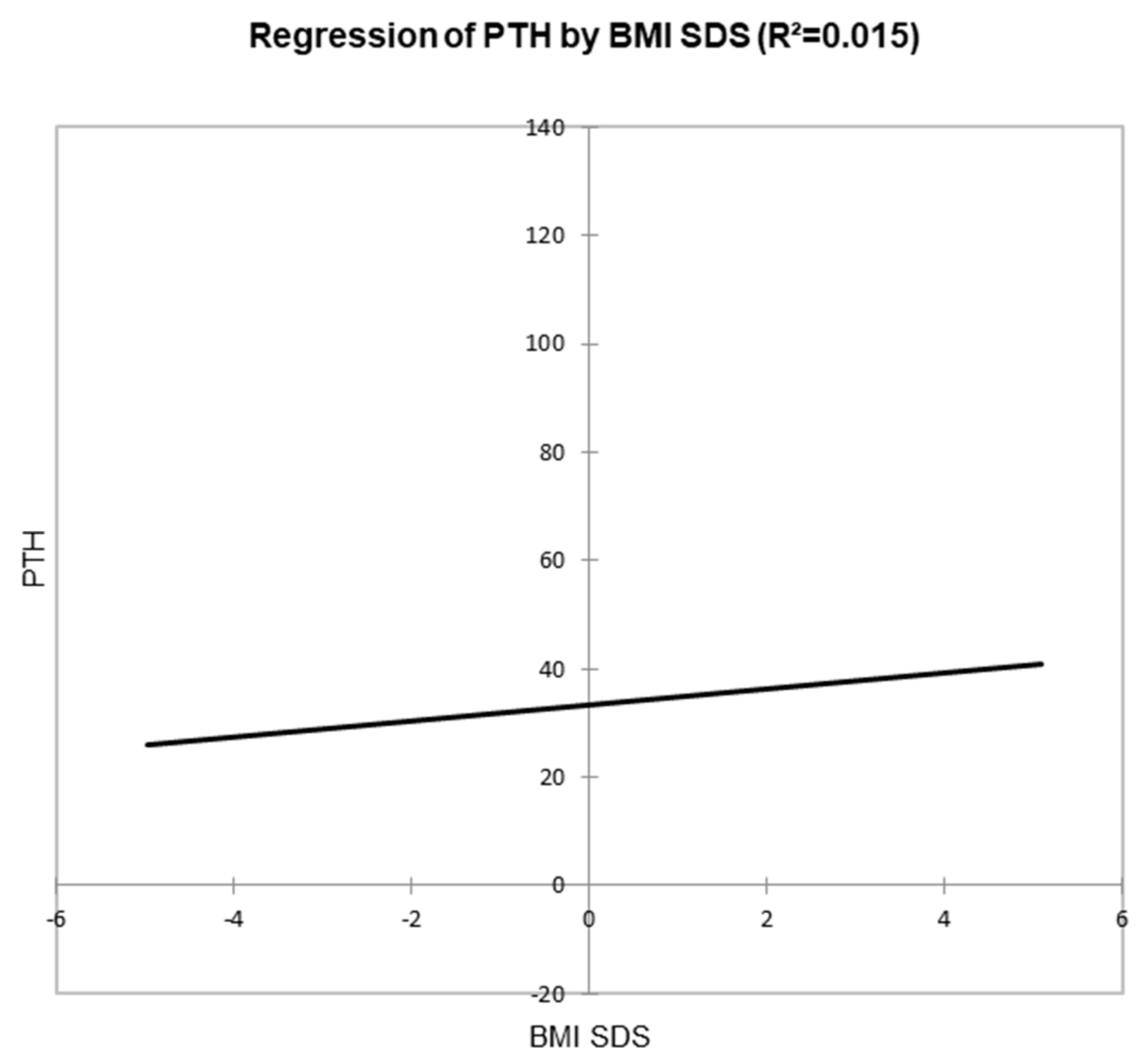 Diseases 13 00198 g005 Diseases 13 00198 g005