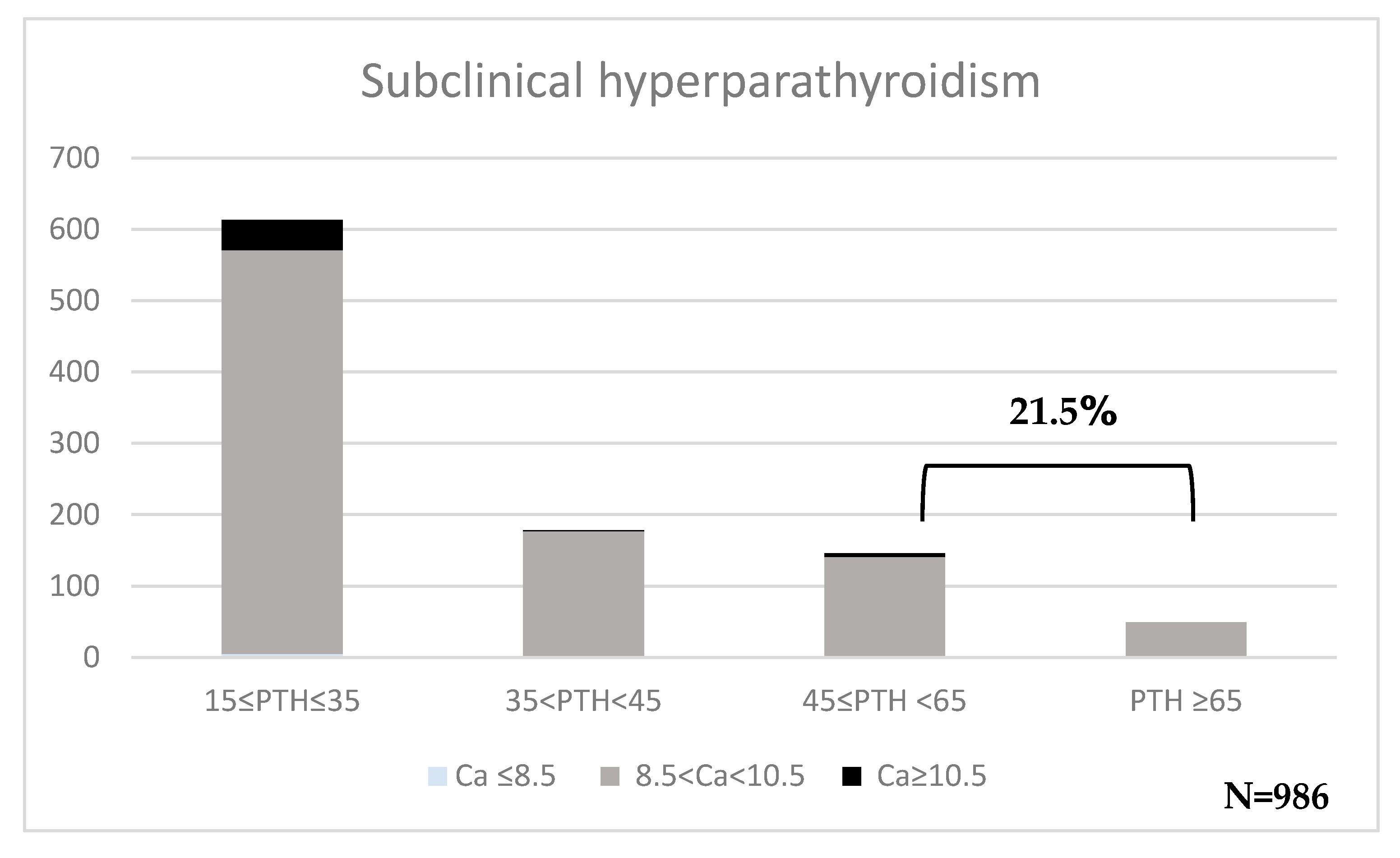 Diseases 13 00198 g007 Diseases 13 00198 g007