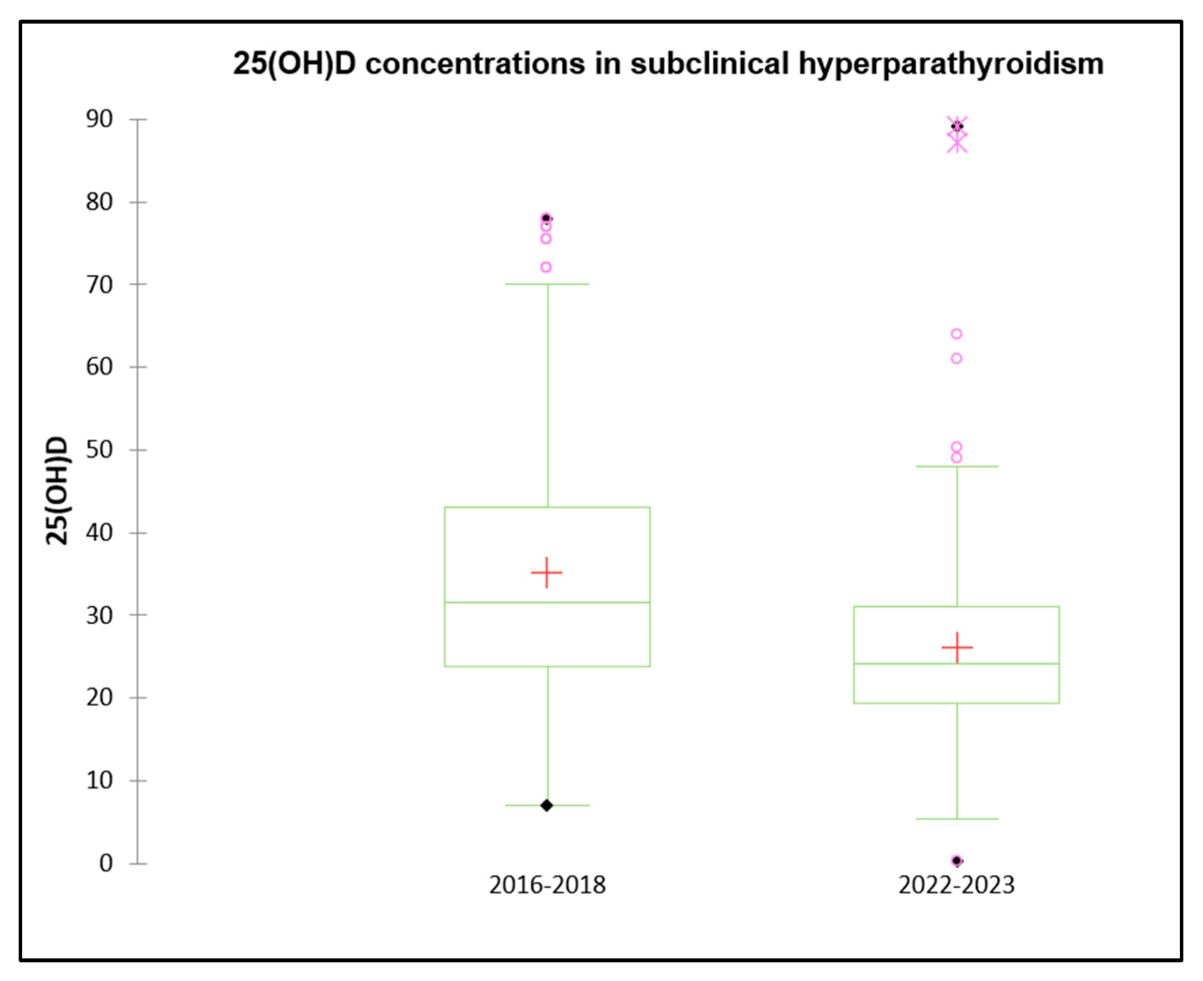 Diseases 13 00198 g008 Diseases 13 00198 g008