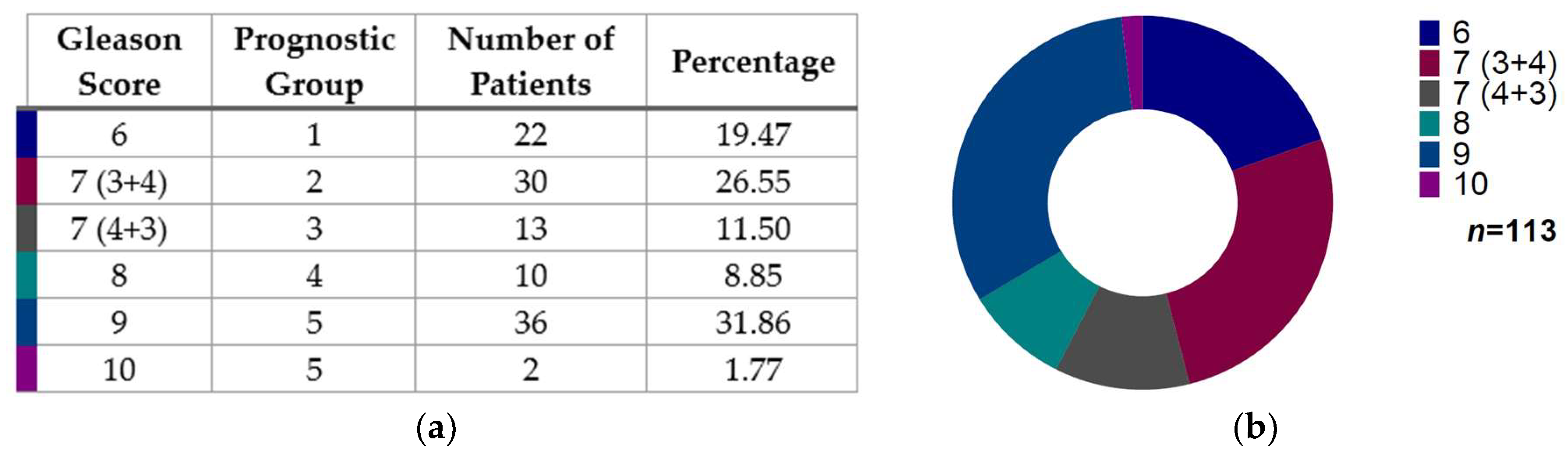 Diseases 13 00202 g001