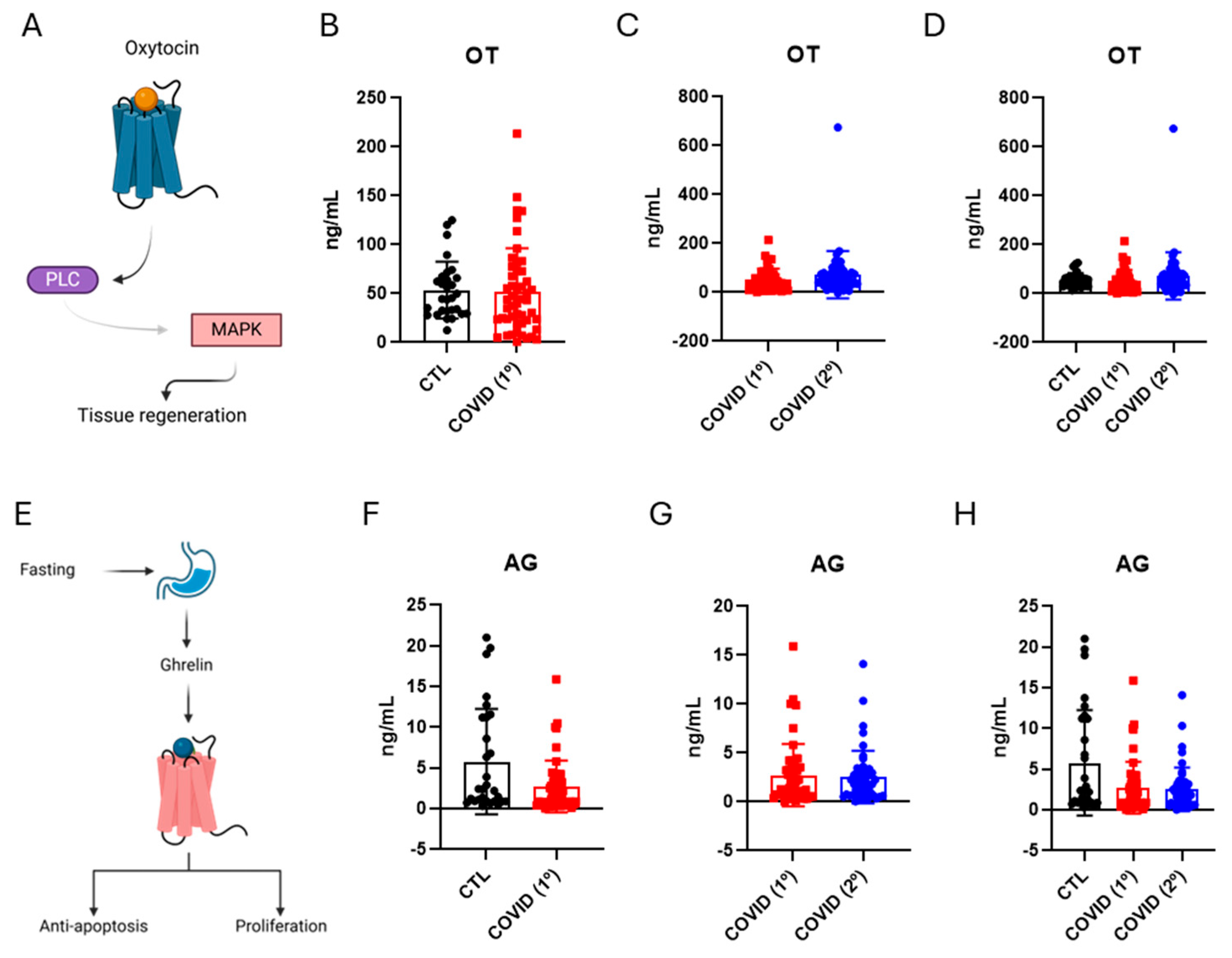 Diseases 13 00209 g003