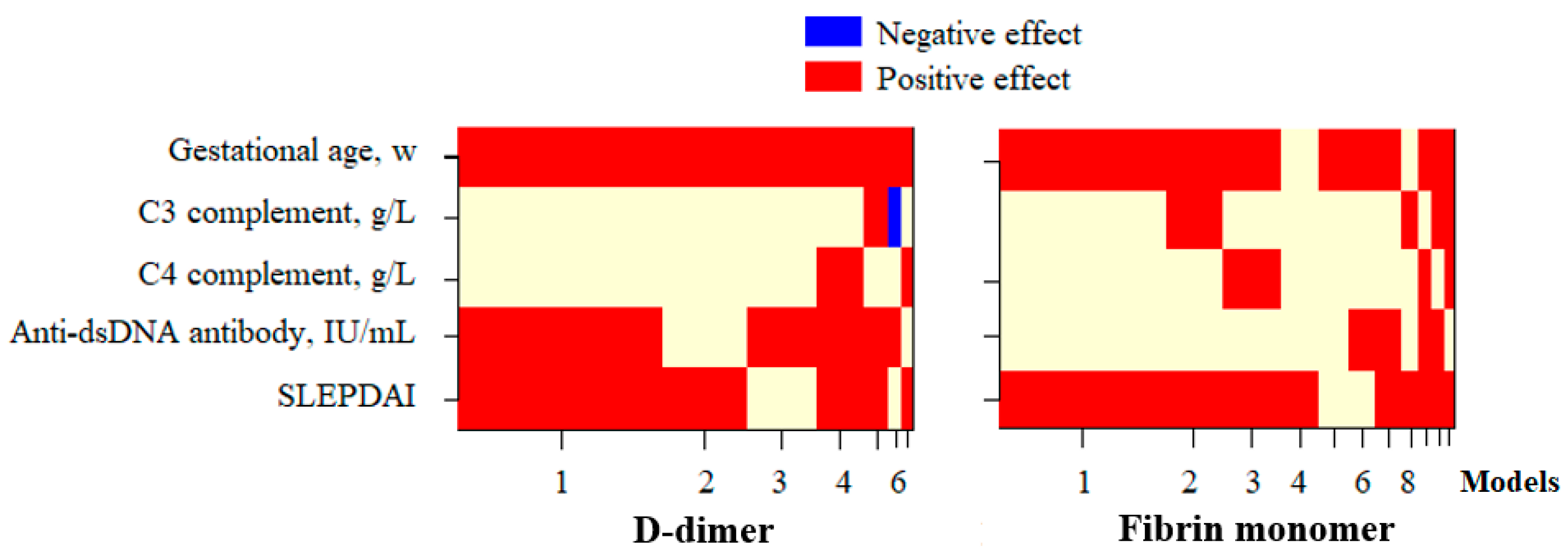 Diseases 13 00210 g002