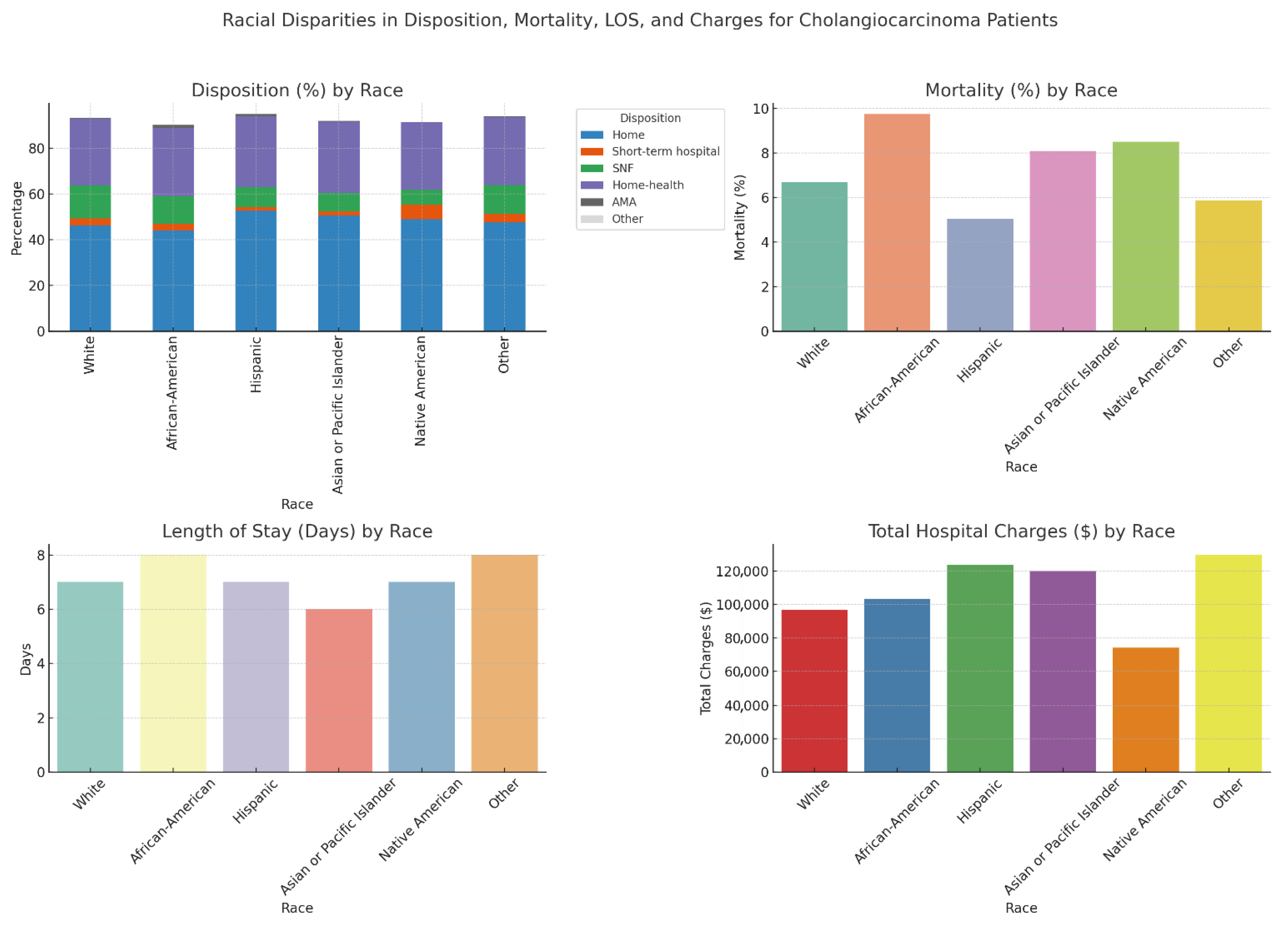 Diseases 13 00211 g001