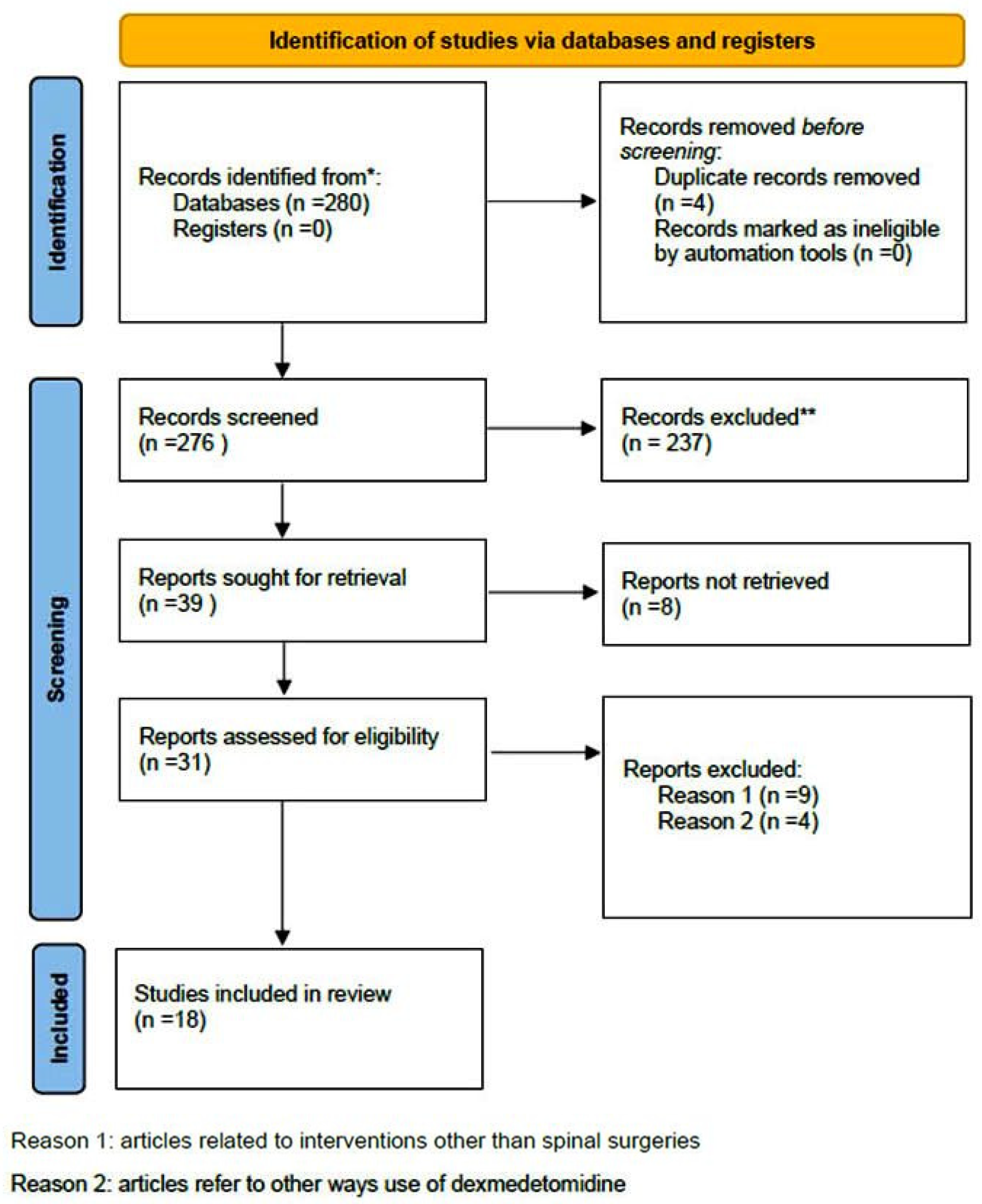 Diseases 13 00212 g001