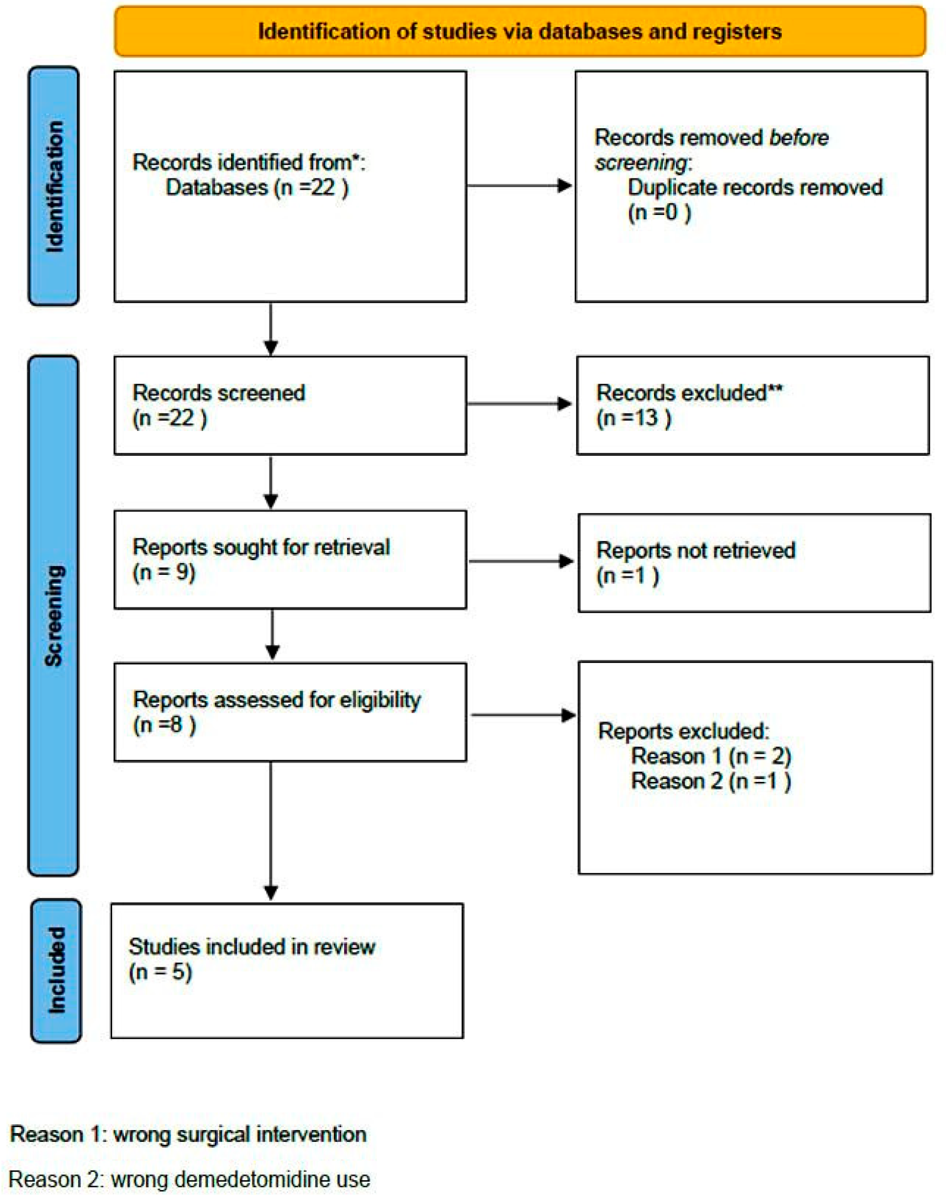 Diseases 13 00212 g002