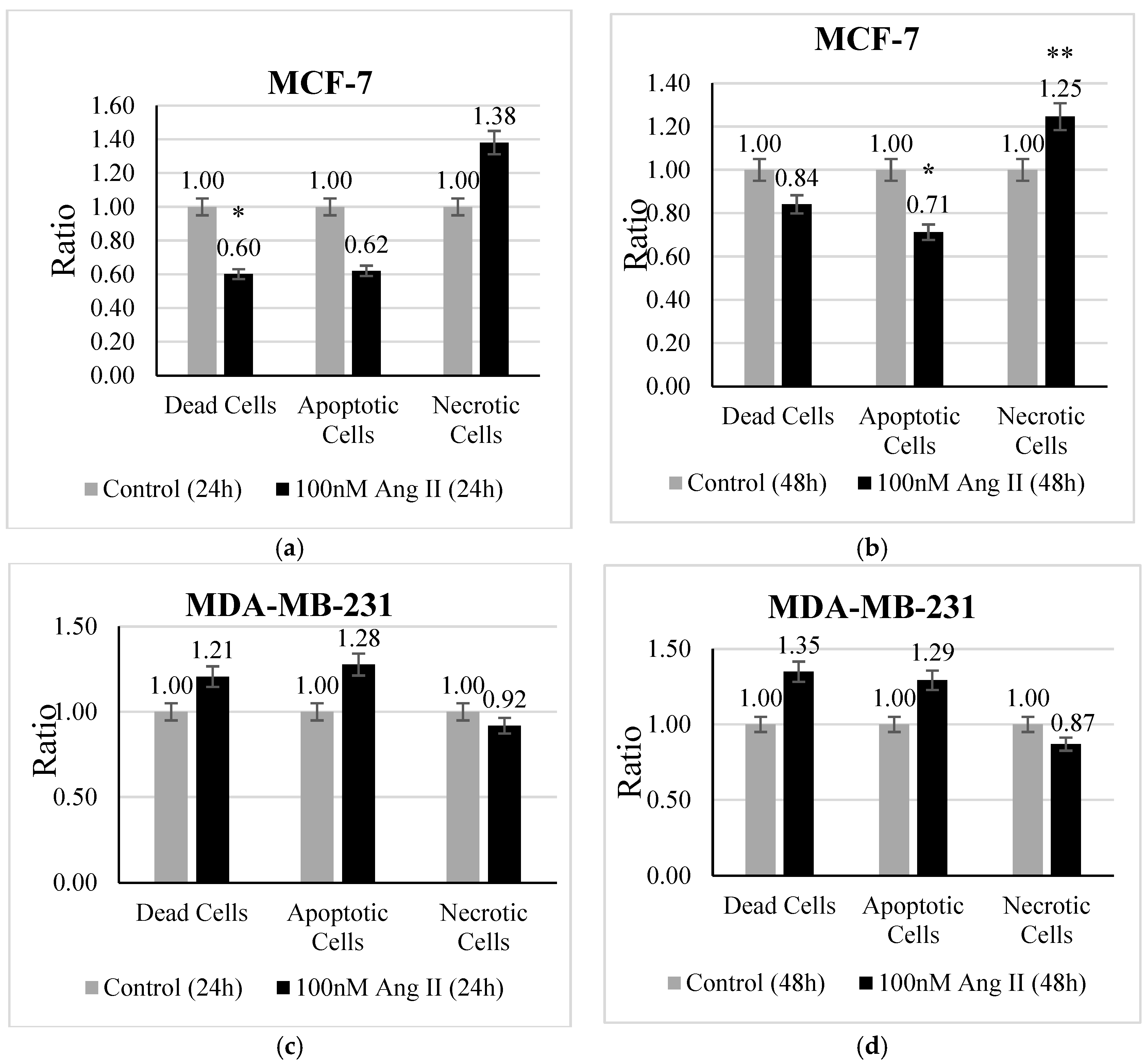 Diseases 13 00216 g003