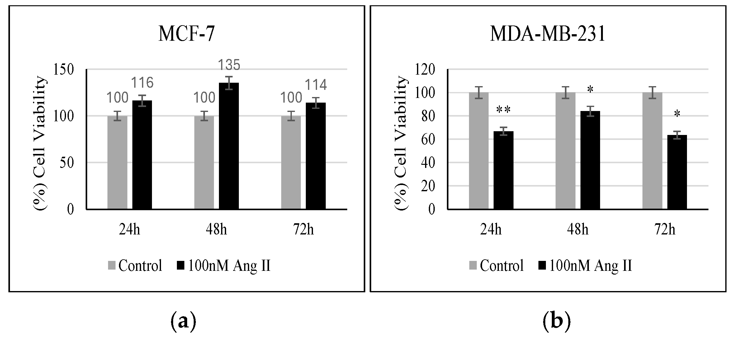 Diseases 13 00216 g004
