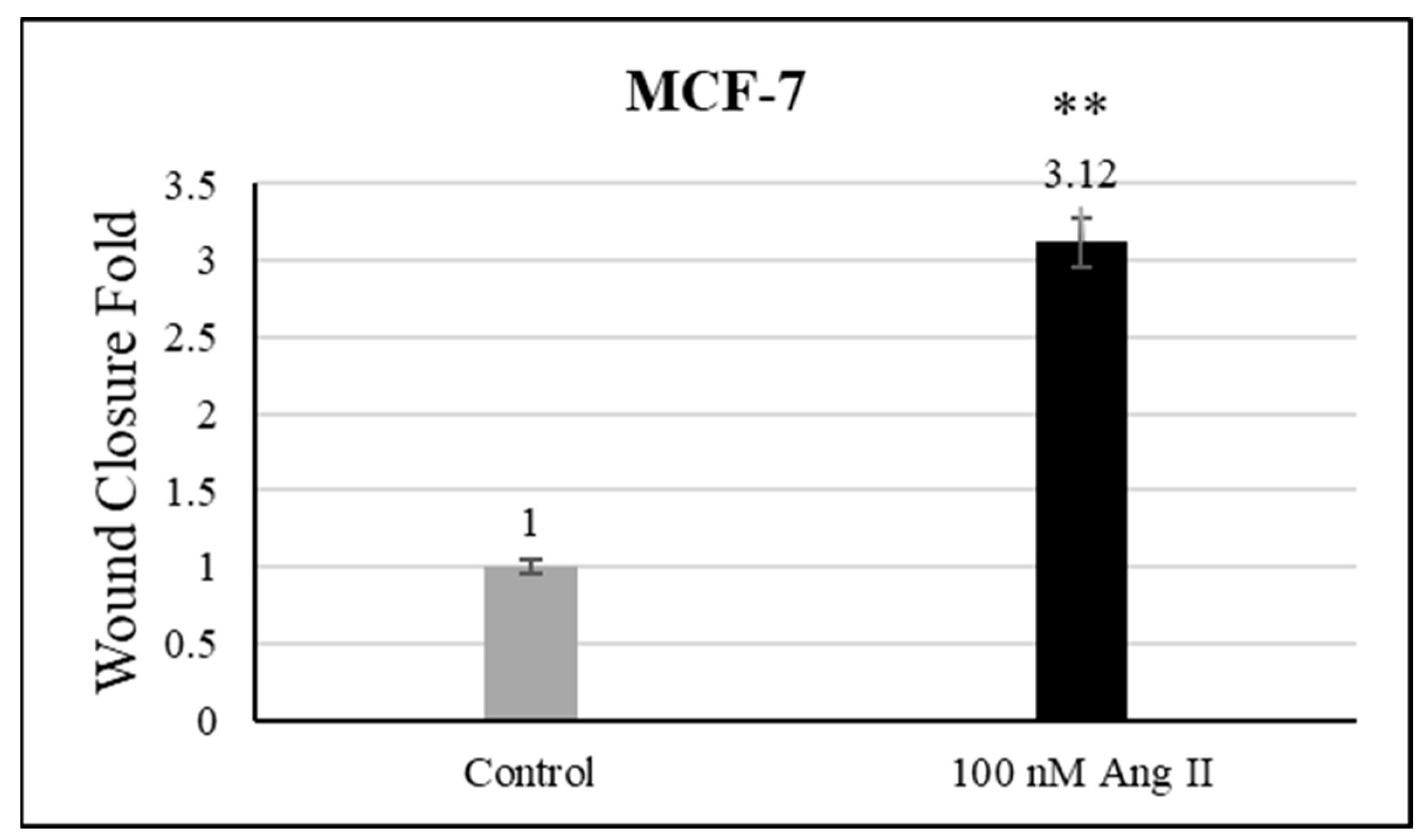 Diseases 13 00216 g006