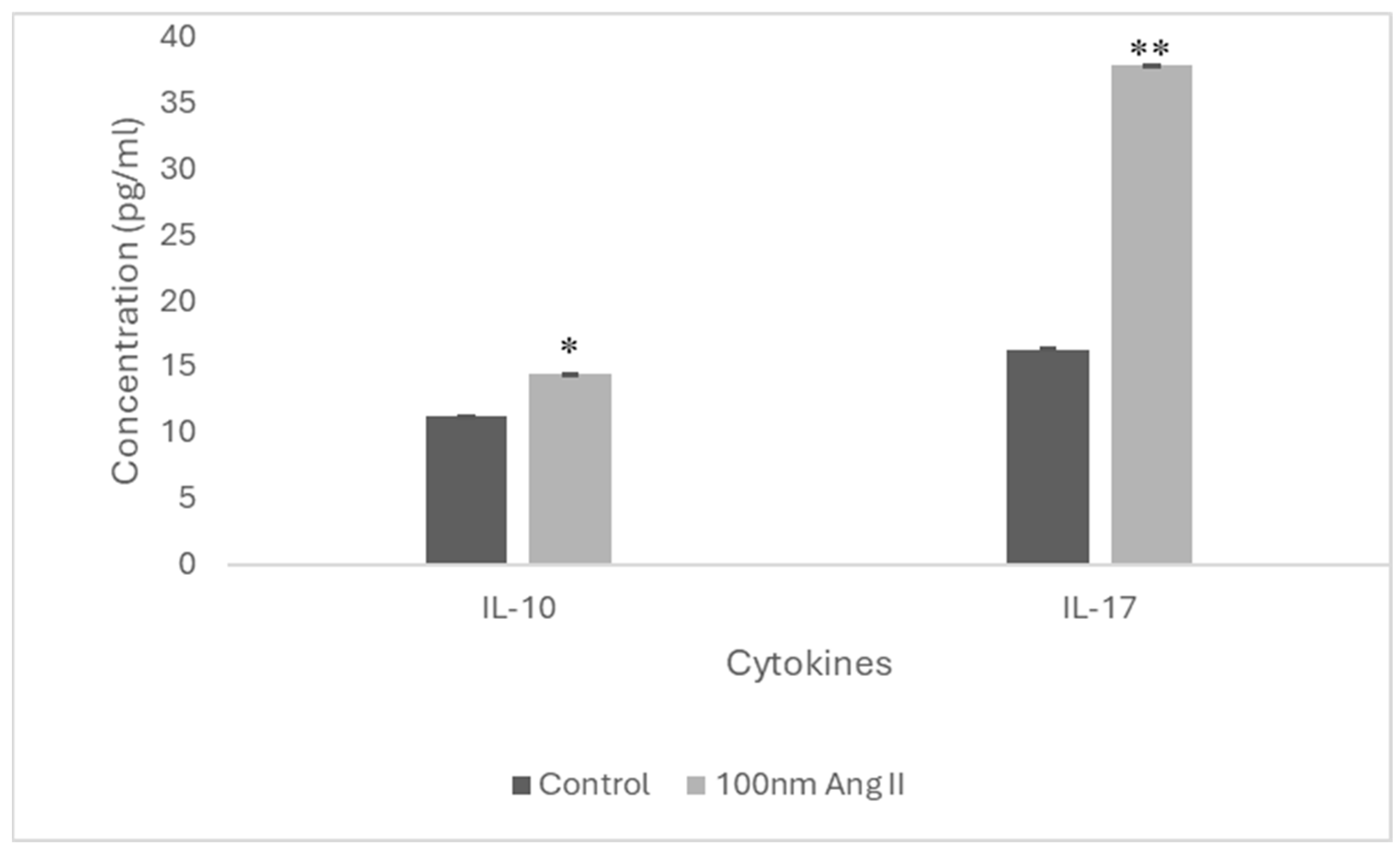 Diseases 13 00216 g010
