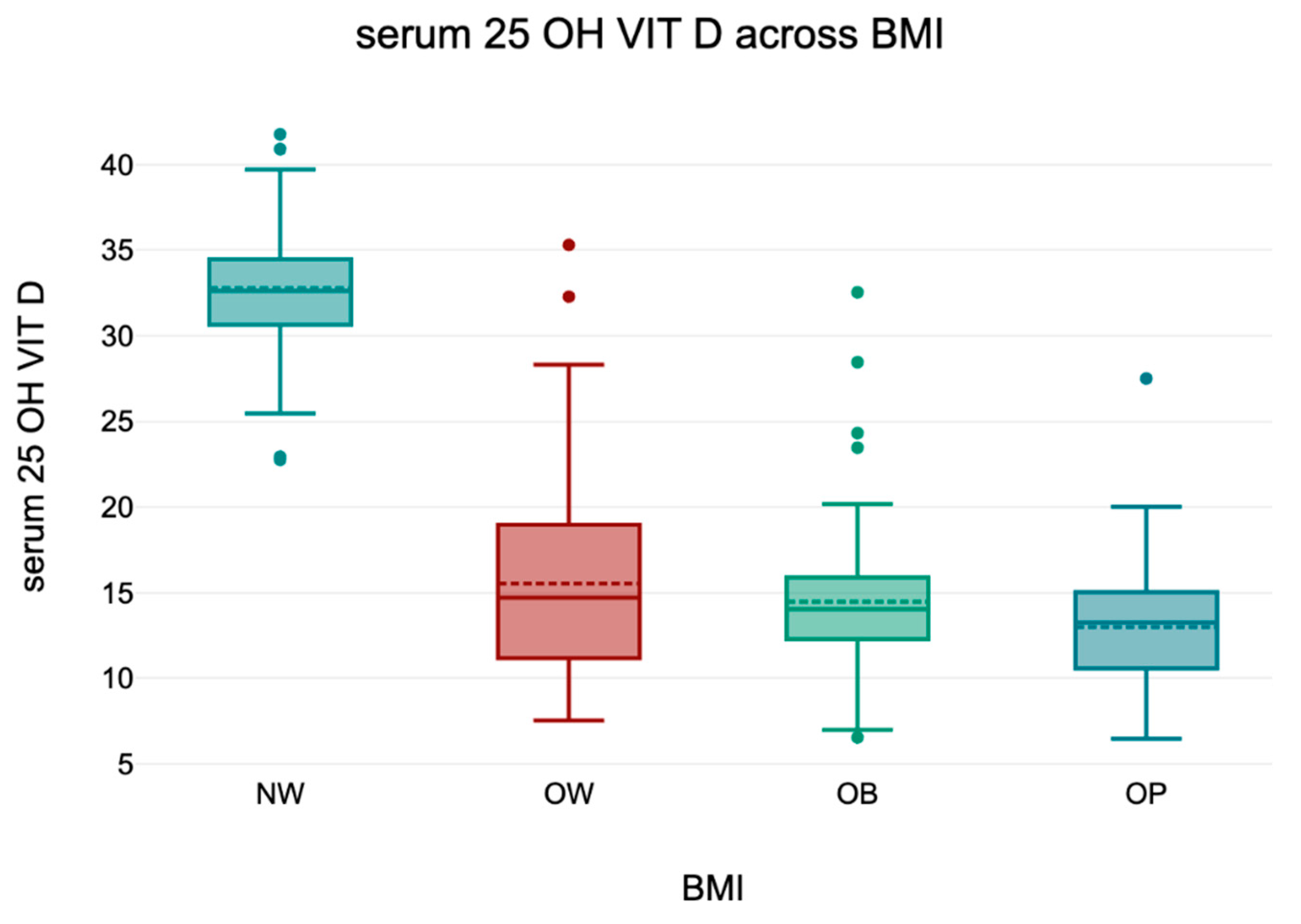 Diseases 13 00219 g003