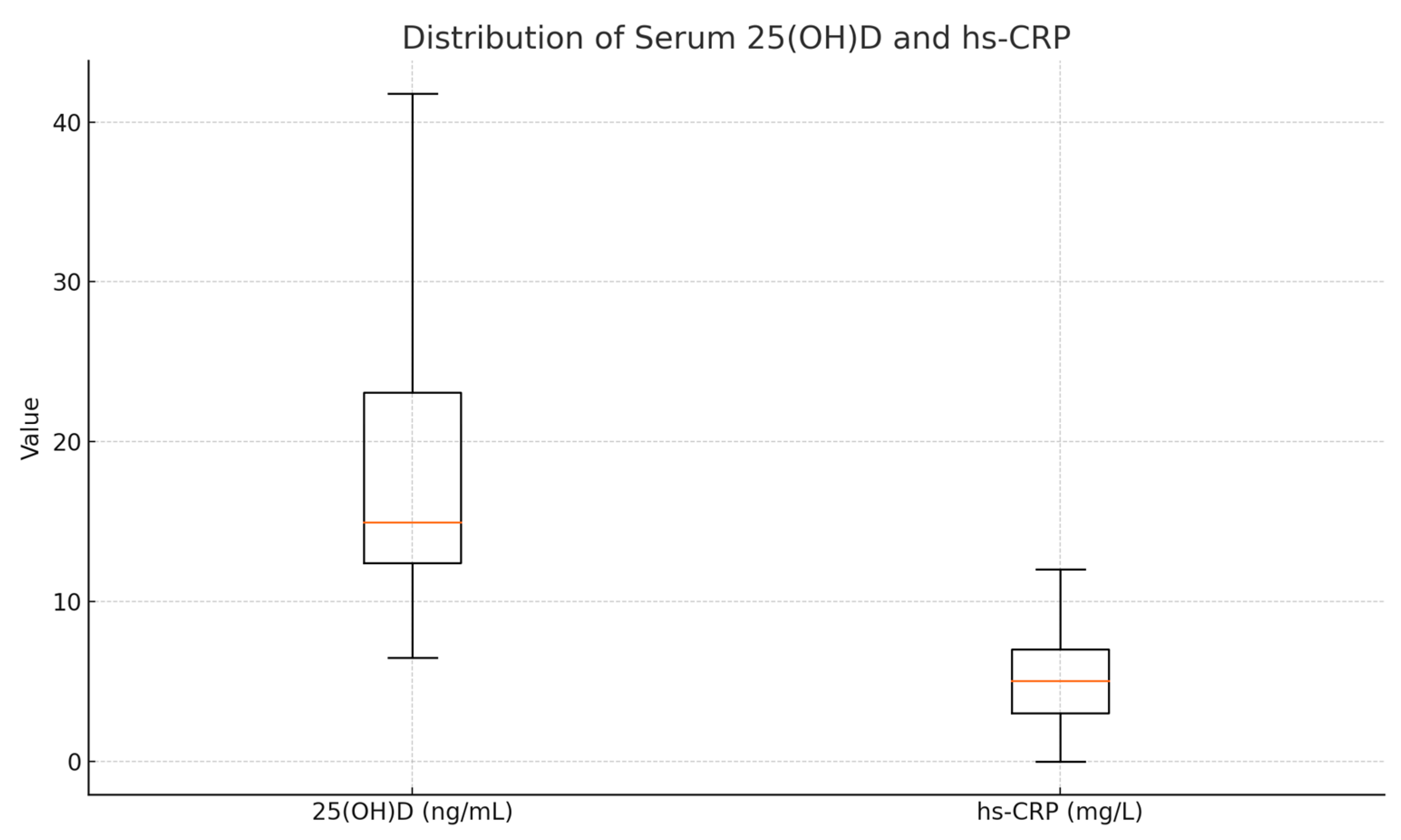 Diseases 13 00219 g007