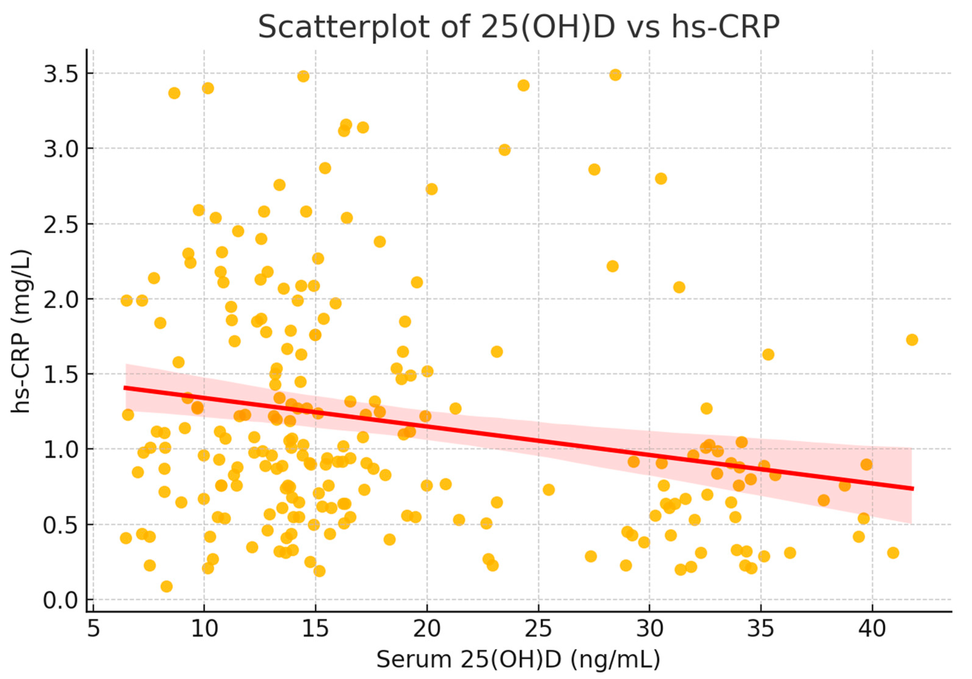 Diseases 13 00219 g008