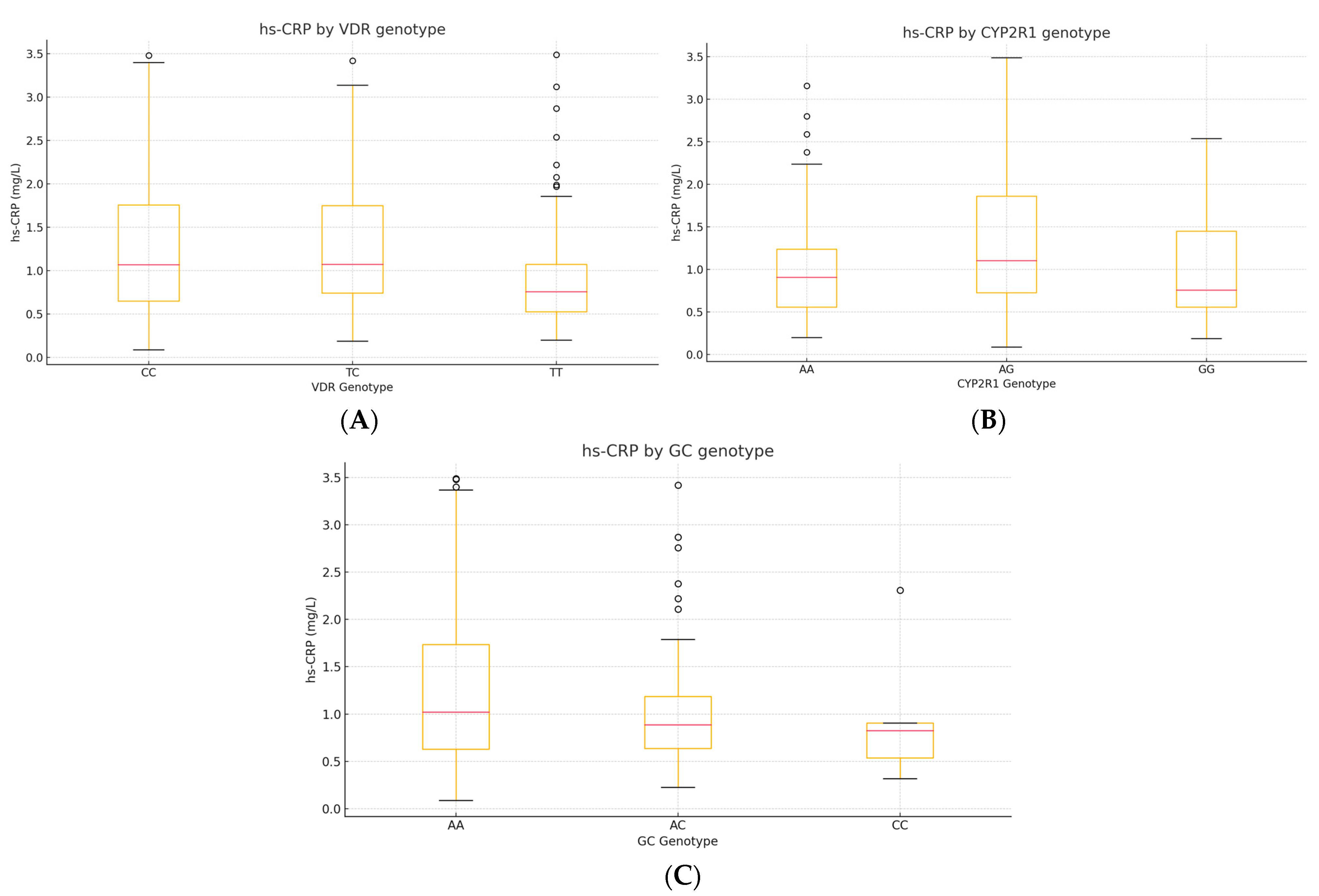 Diseases 13 00219 g009