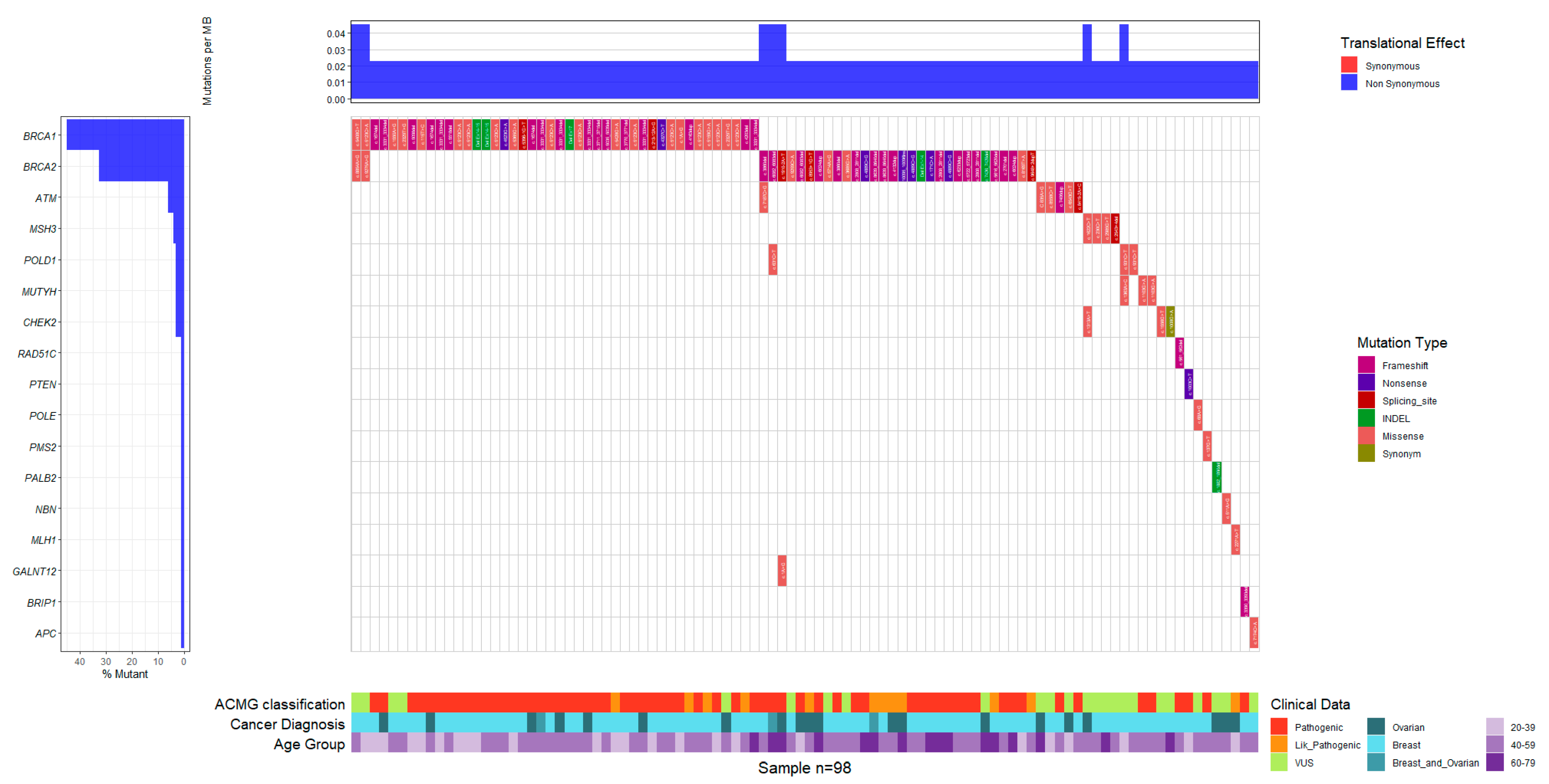 Diseases 13 00222 g003