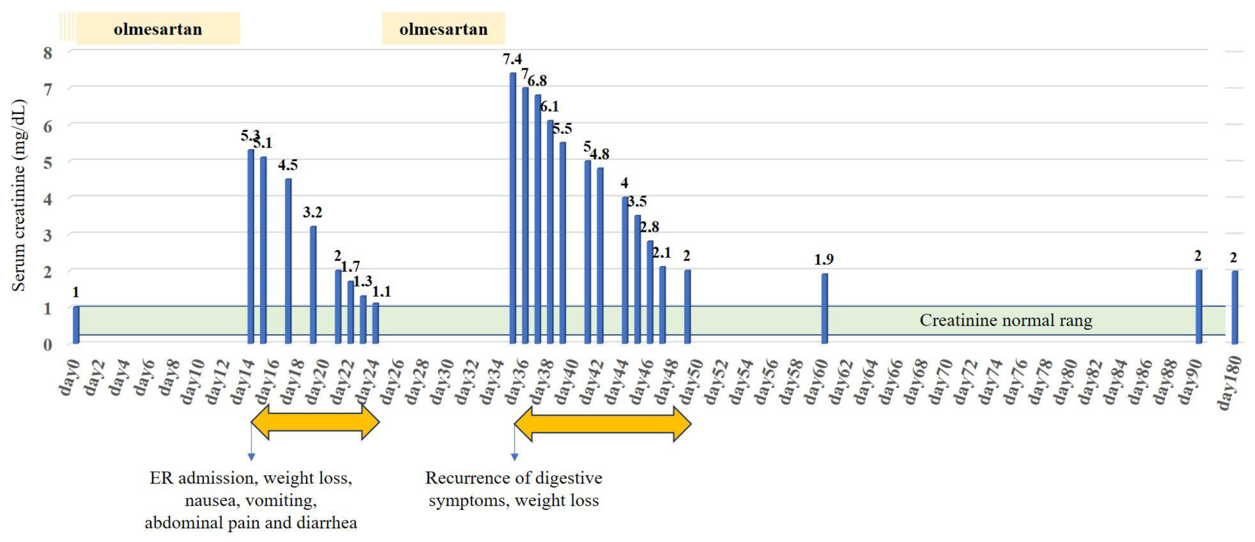 Diseases 13 00223 g002