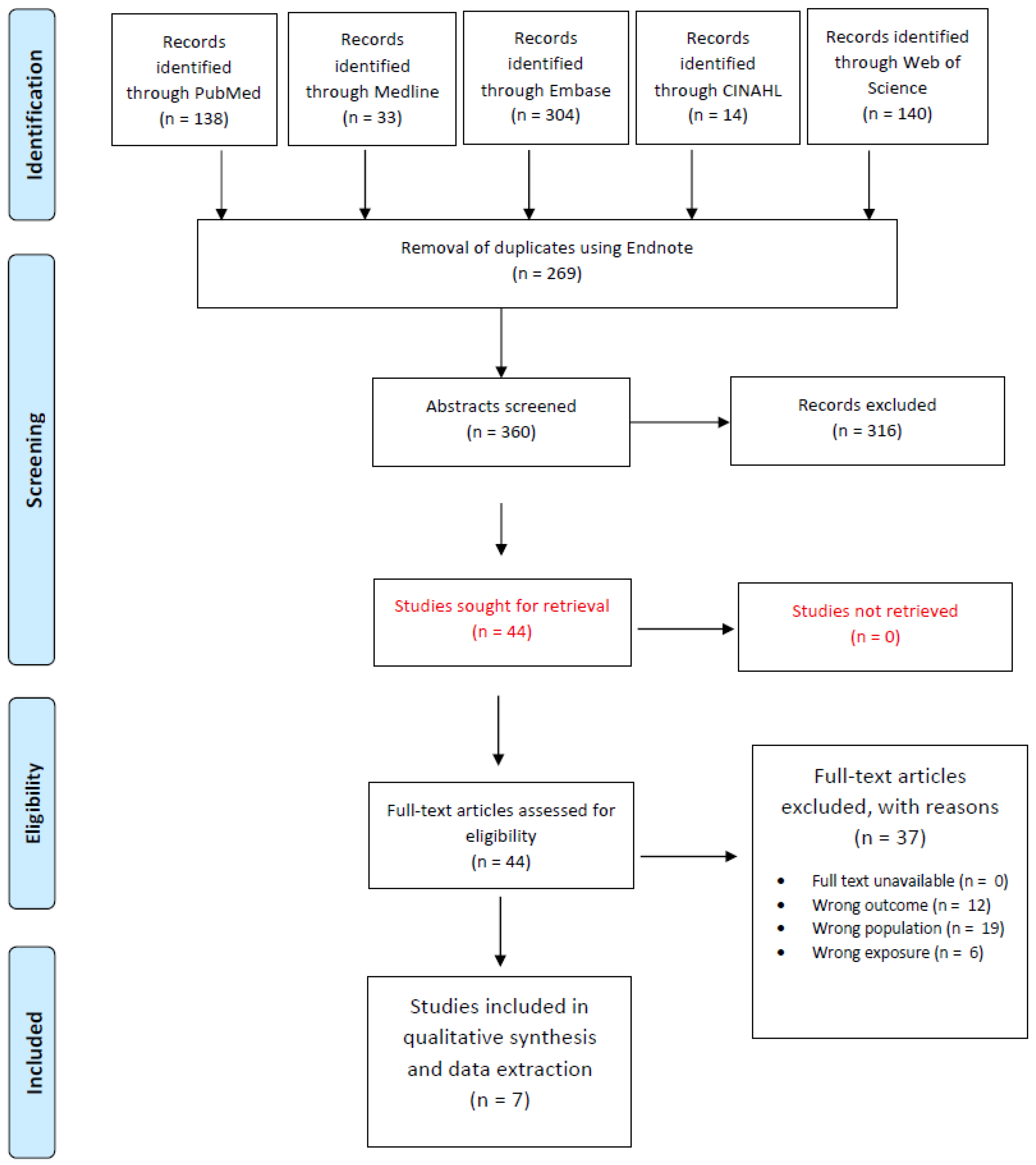Diseases 13 00229 g001