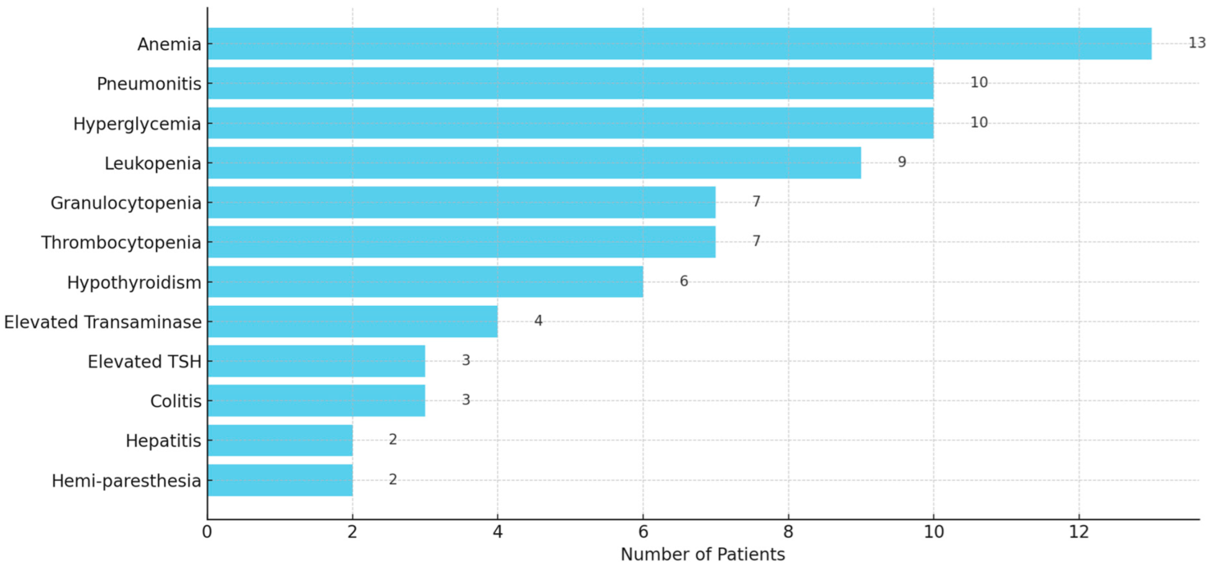 Diseases 13 00230 g004 Diseases 13 00230 g004